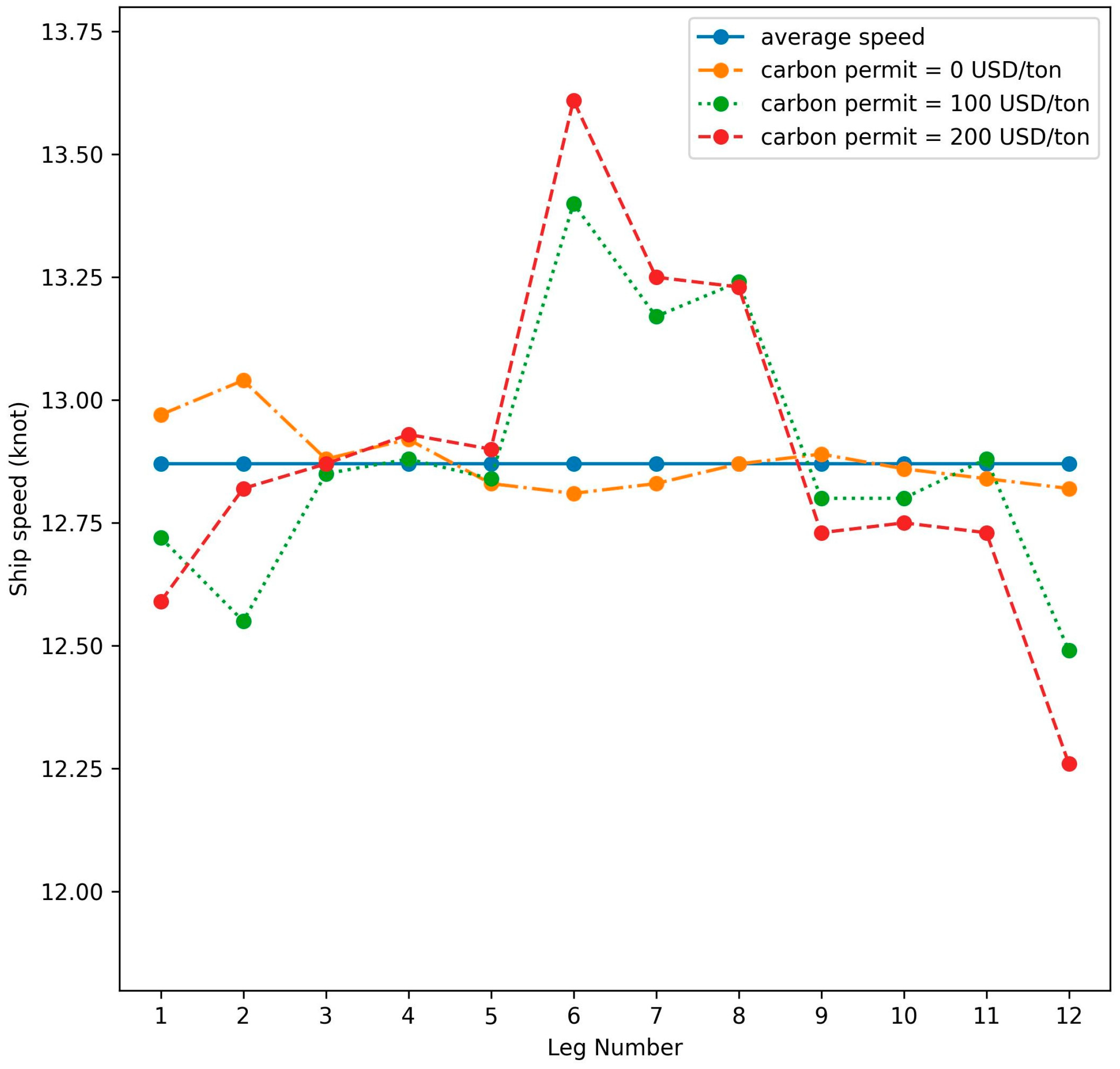 Jmse 11 00758 g011 Jmse 11 00758 g011