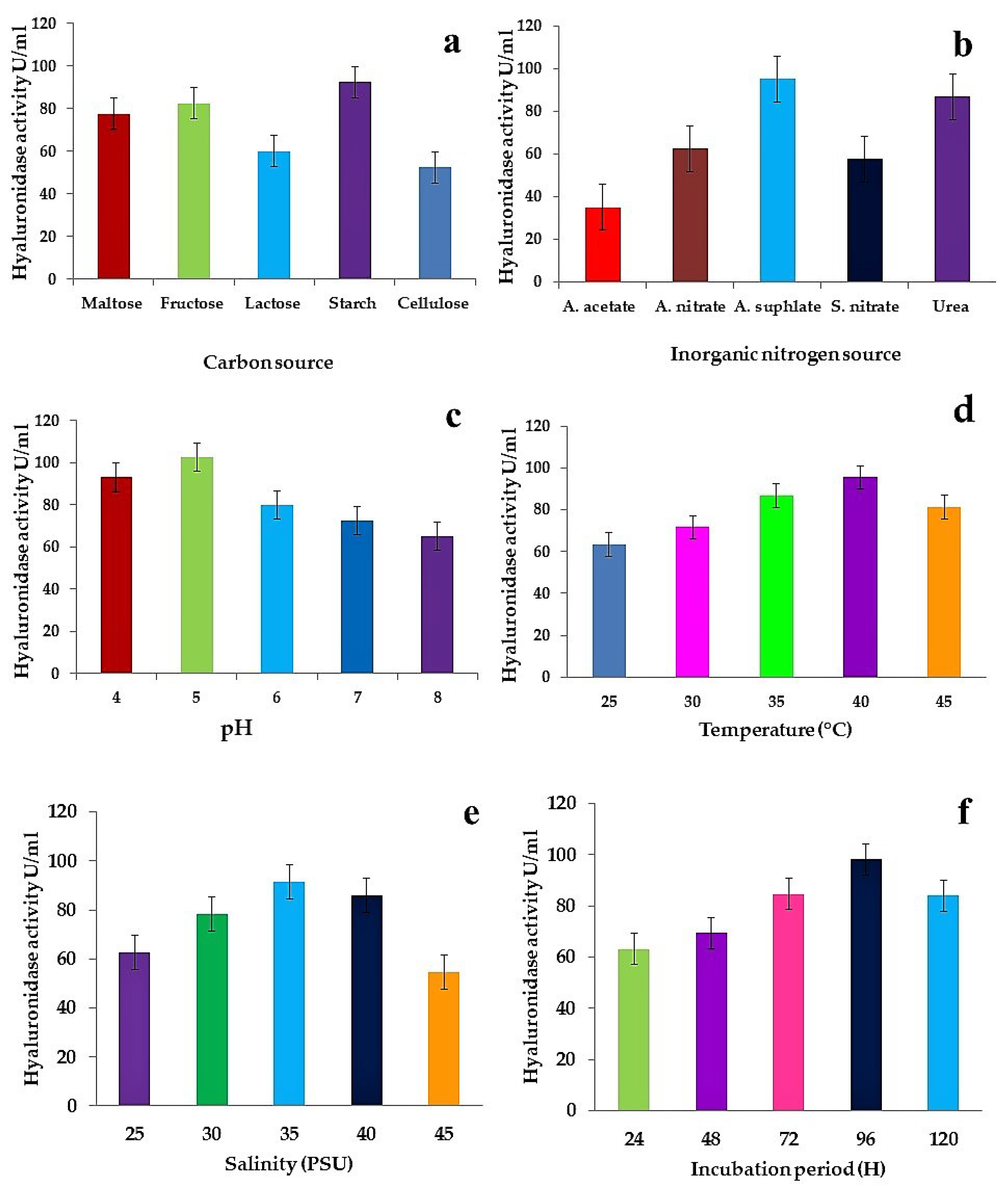 Jmse 11 00778 g005 Jmse 11 00778 g005