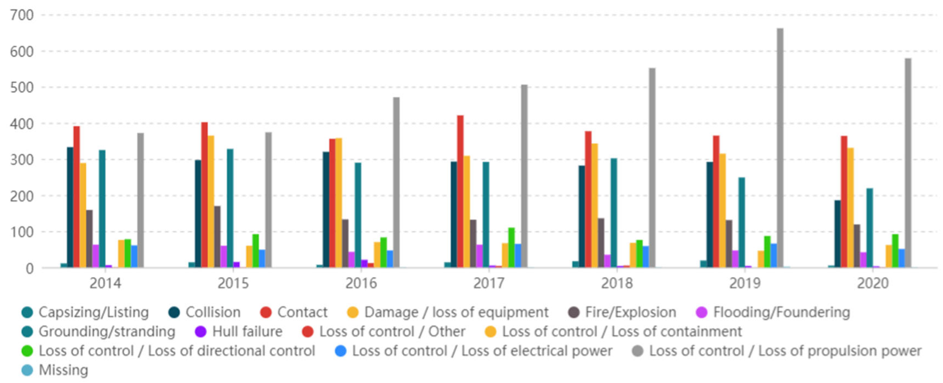 Jmse 11 00779 g001 Jmse 11 00779 g001