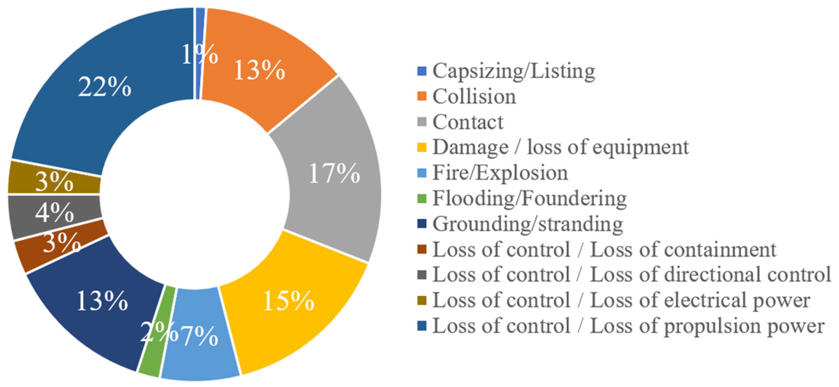 Jmse 11 00779 g002 Jmse 11 00779 g002