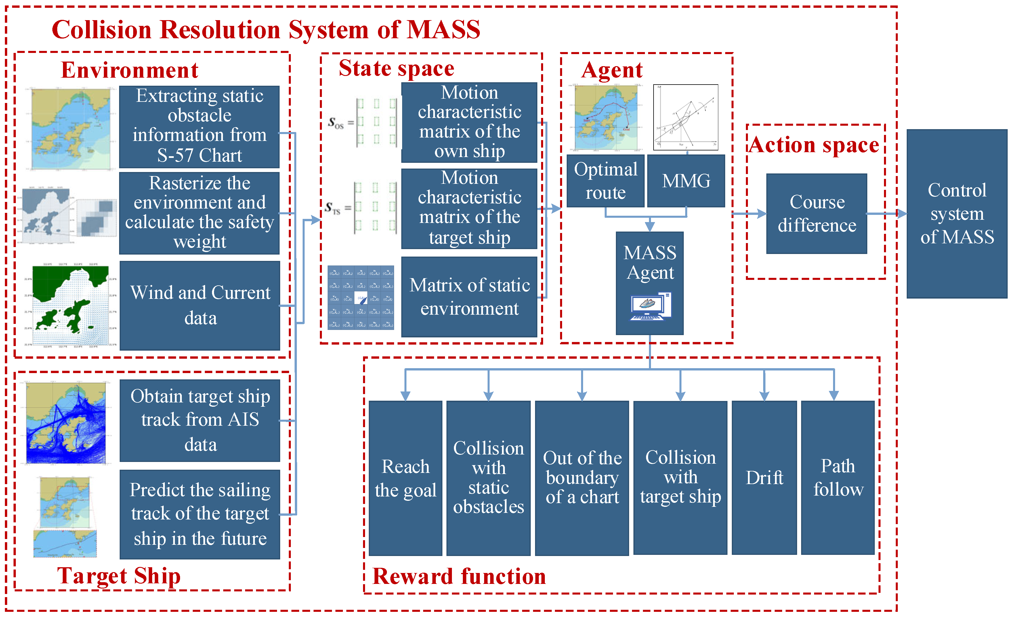 Jmse 11 00779 g004 Jmse 11 00779 g004