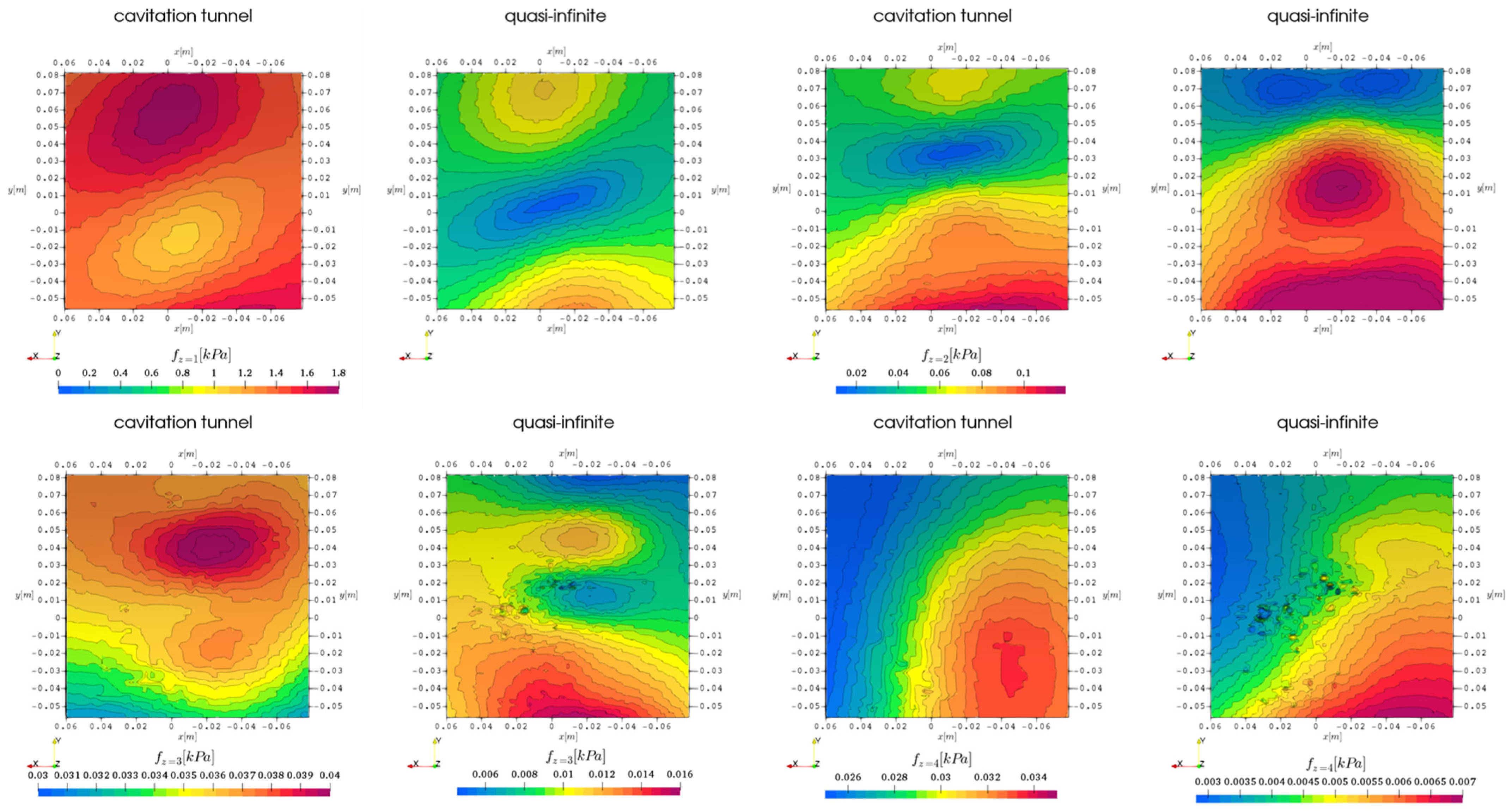 Jmse 11 00834 g004 Jmse 11 00834 g004