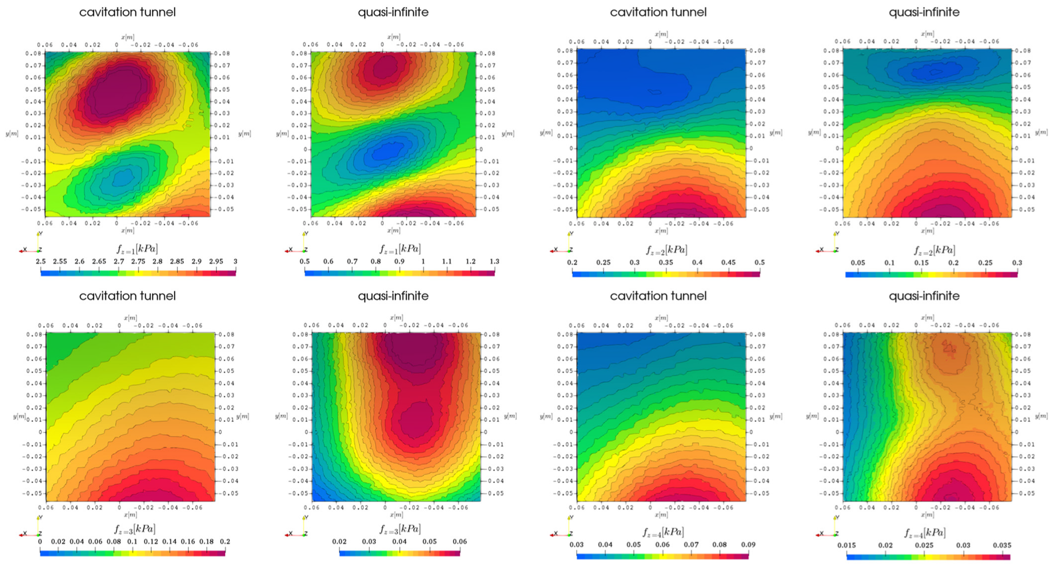 Jmse 11 00834 g005 Jmse 11 00834 g005