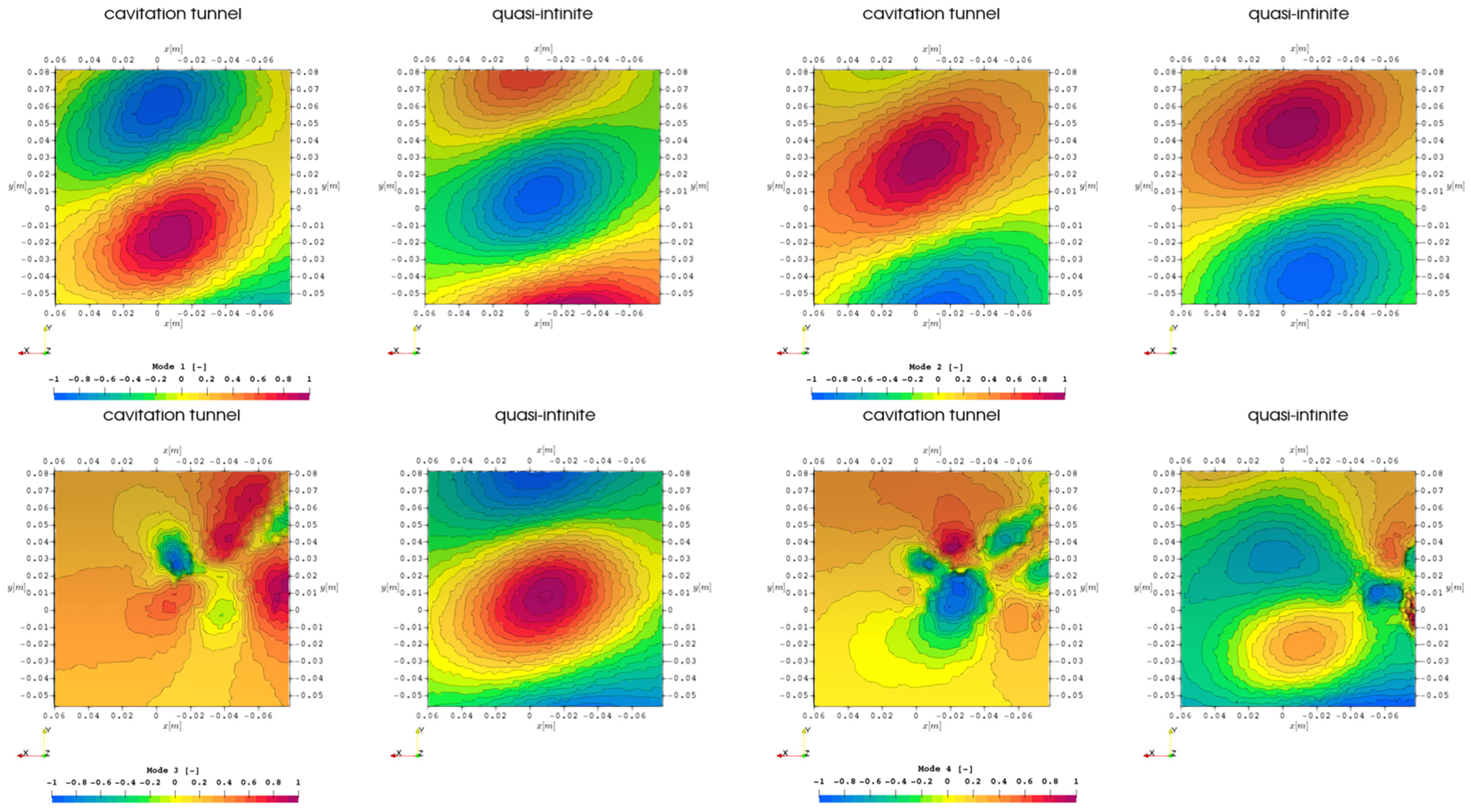 Jmse 11 00834 g011 Jmse 11 00834 g011