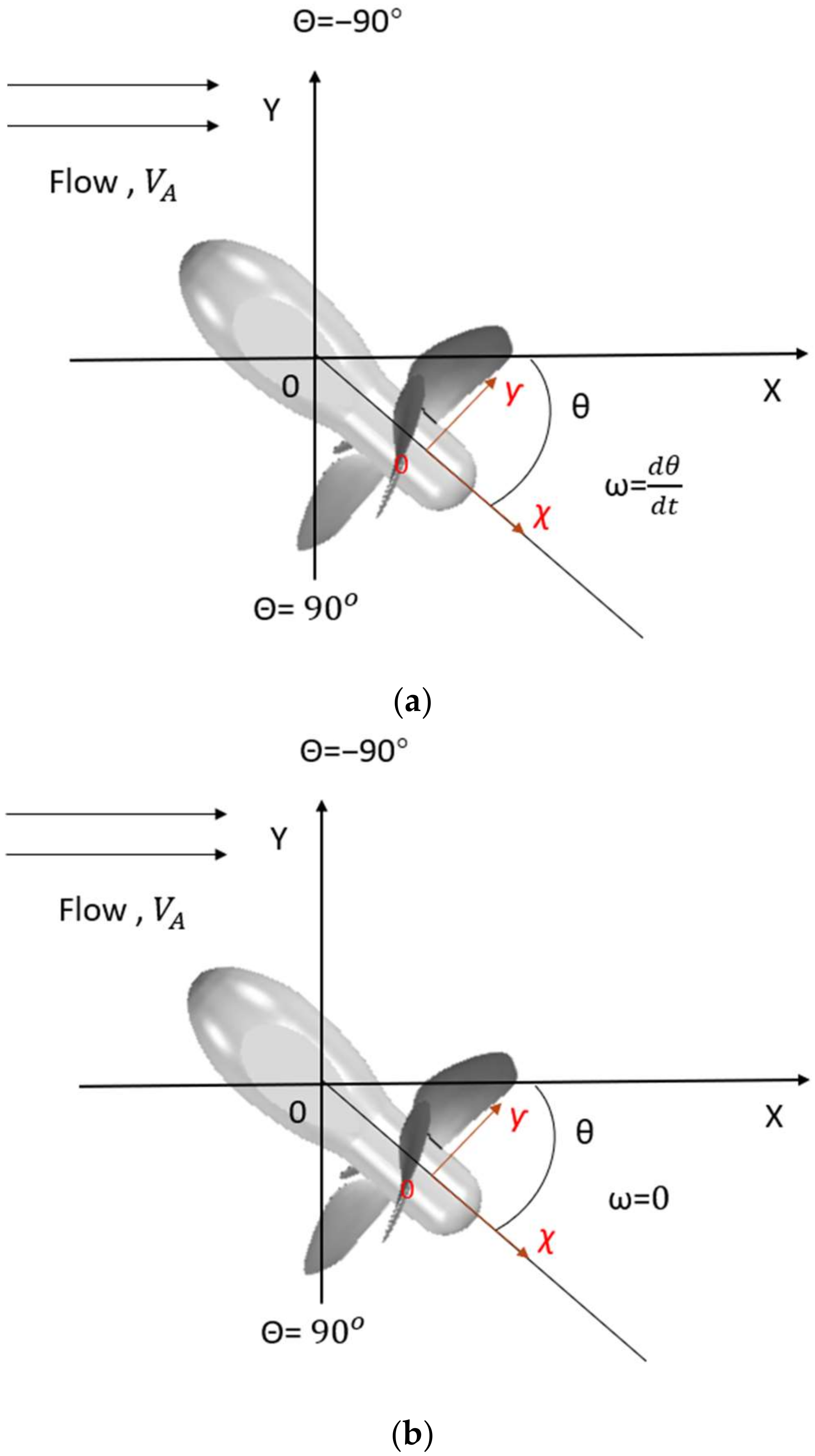 Jmse 11 00874 g005 Jmse 11 00874 g005