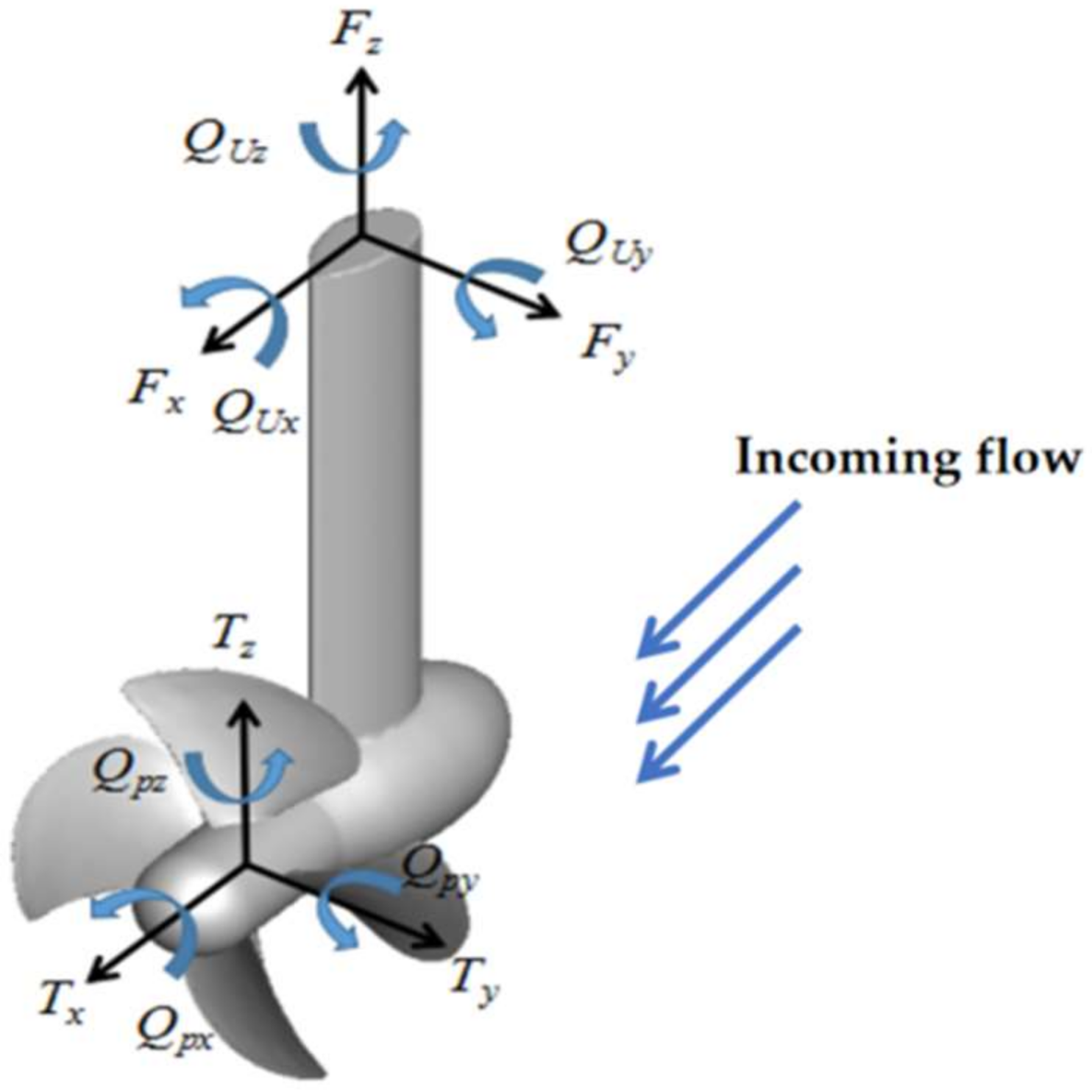 Jmse 11 00874 g006 Jmse 11 00874 g006