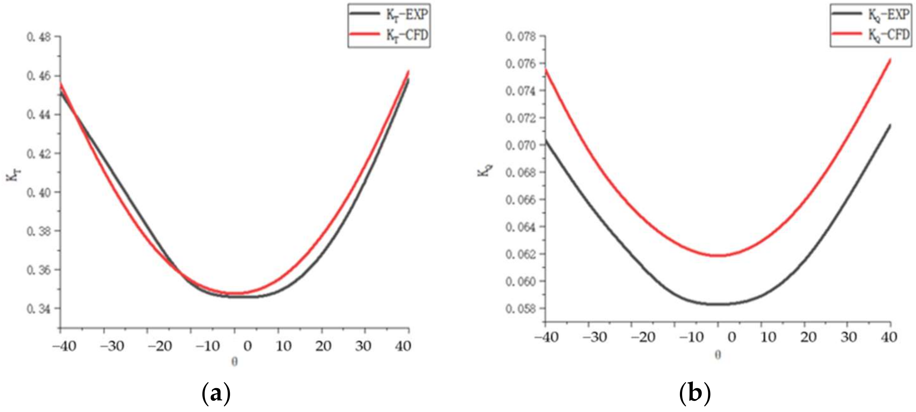 Jmse 11 00874 g011 Jmse 11 00874 g011