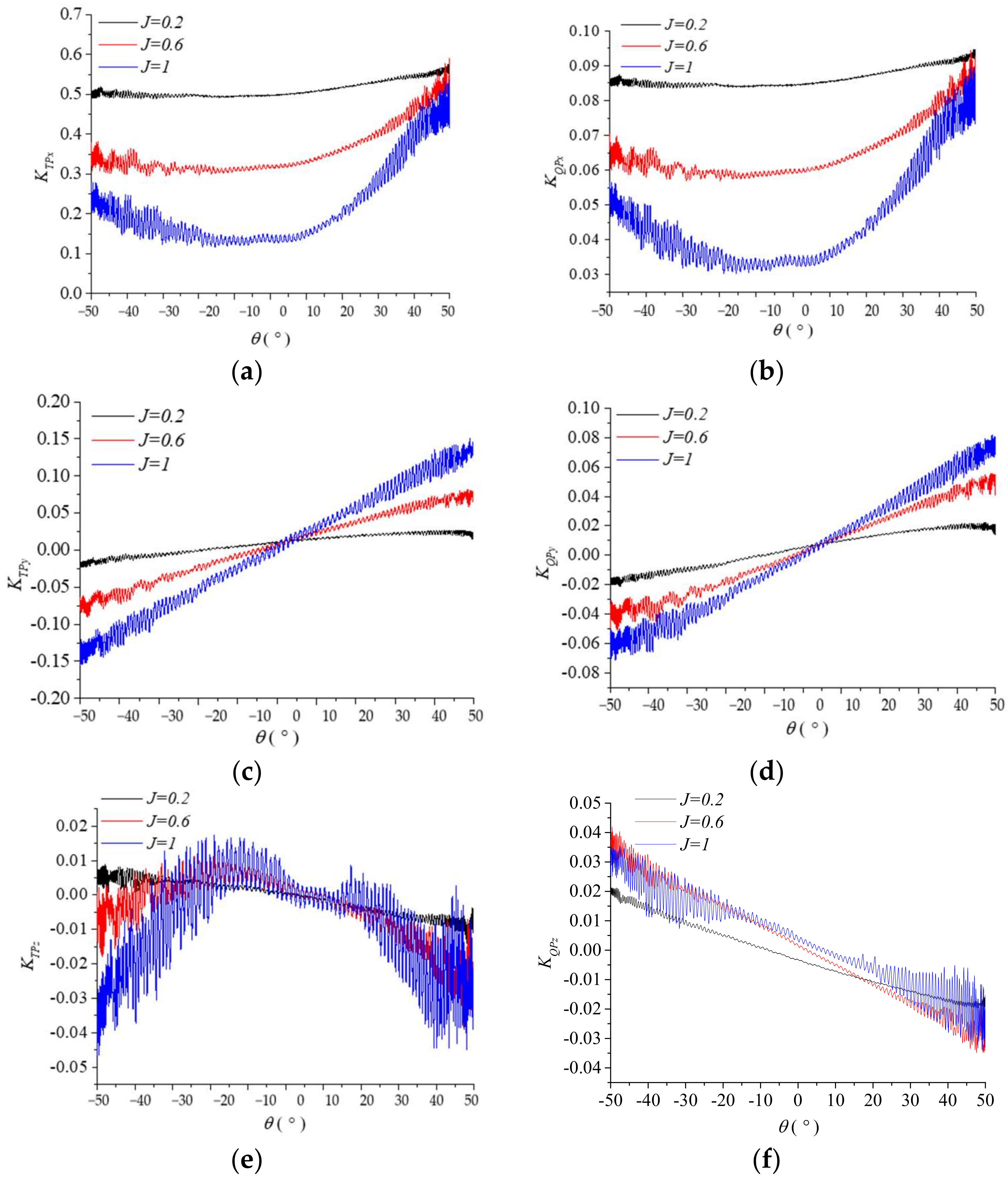 Jmse 11 00874 g012 Jmse 11 00874 g012