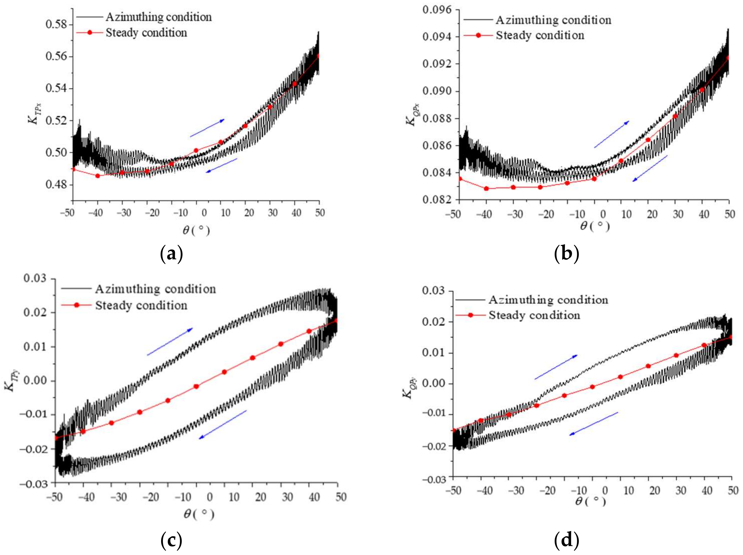 Jmse 11 00874 g013a Jmse 11 00874 g013a