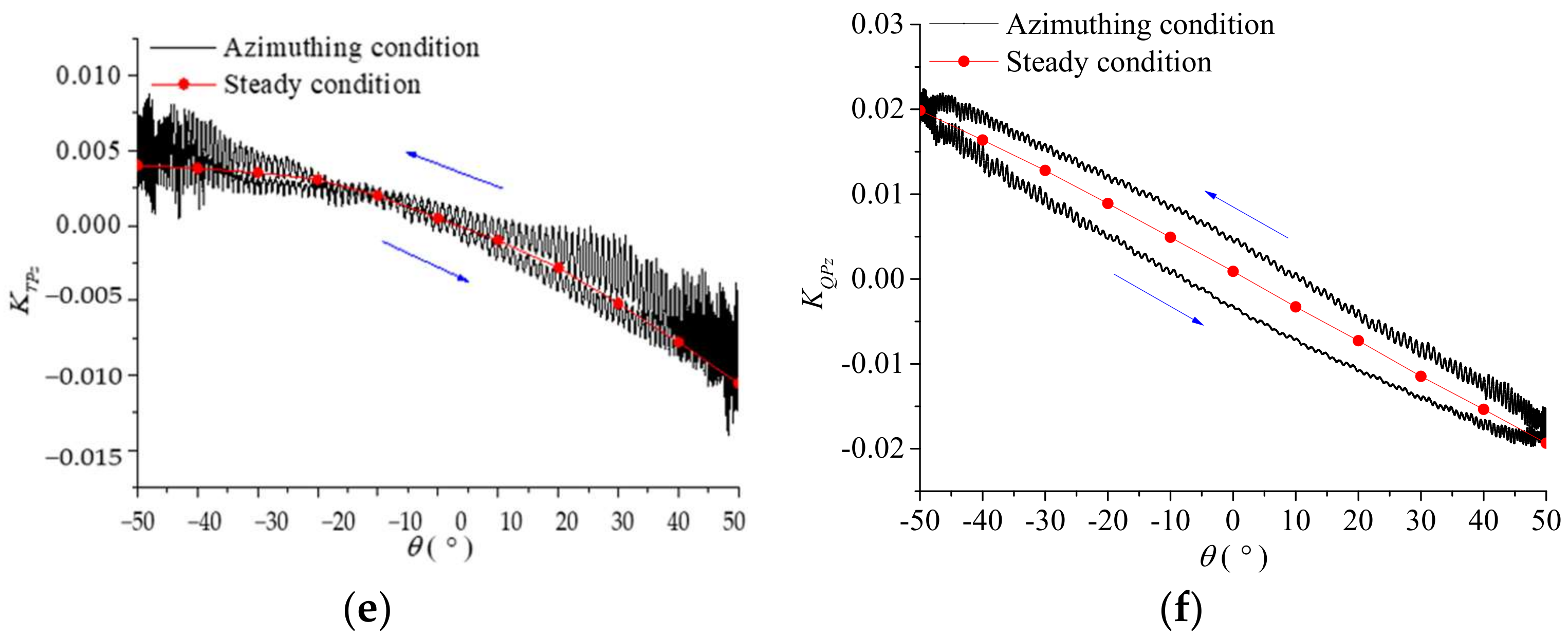 Jmse 11 00874 g013b Jmse 11 00874 g013b