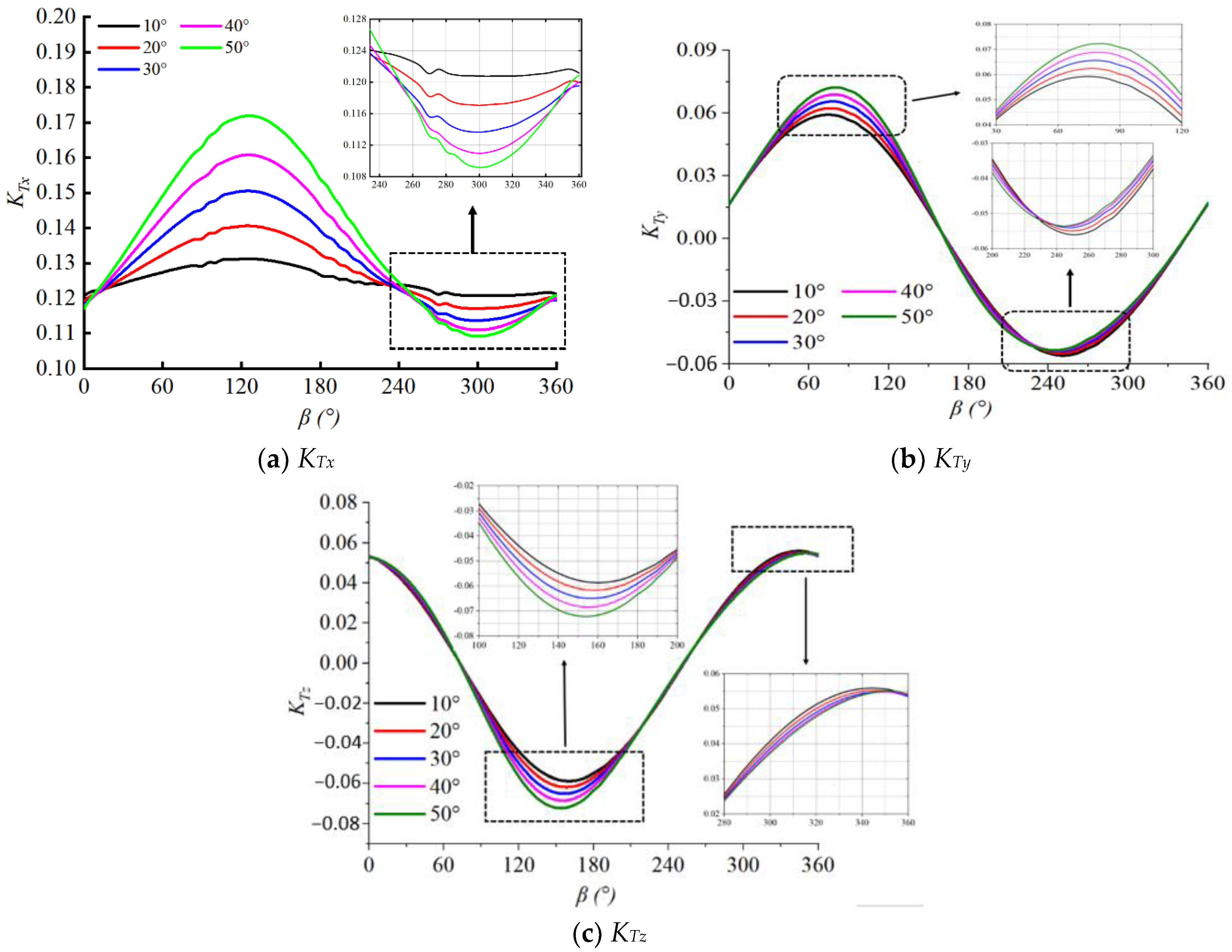 Jmse 11 00874 g014 Jmse 11 00874 g014