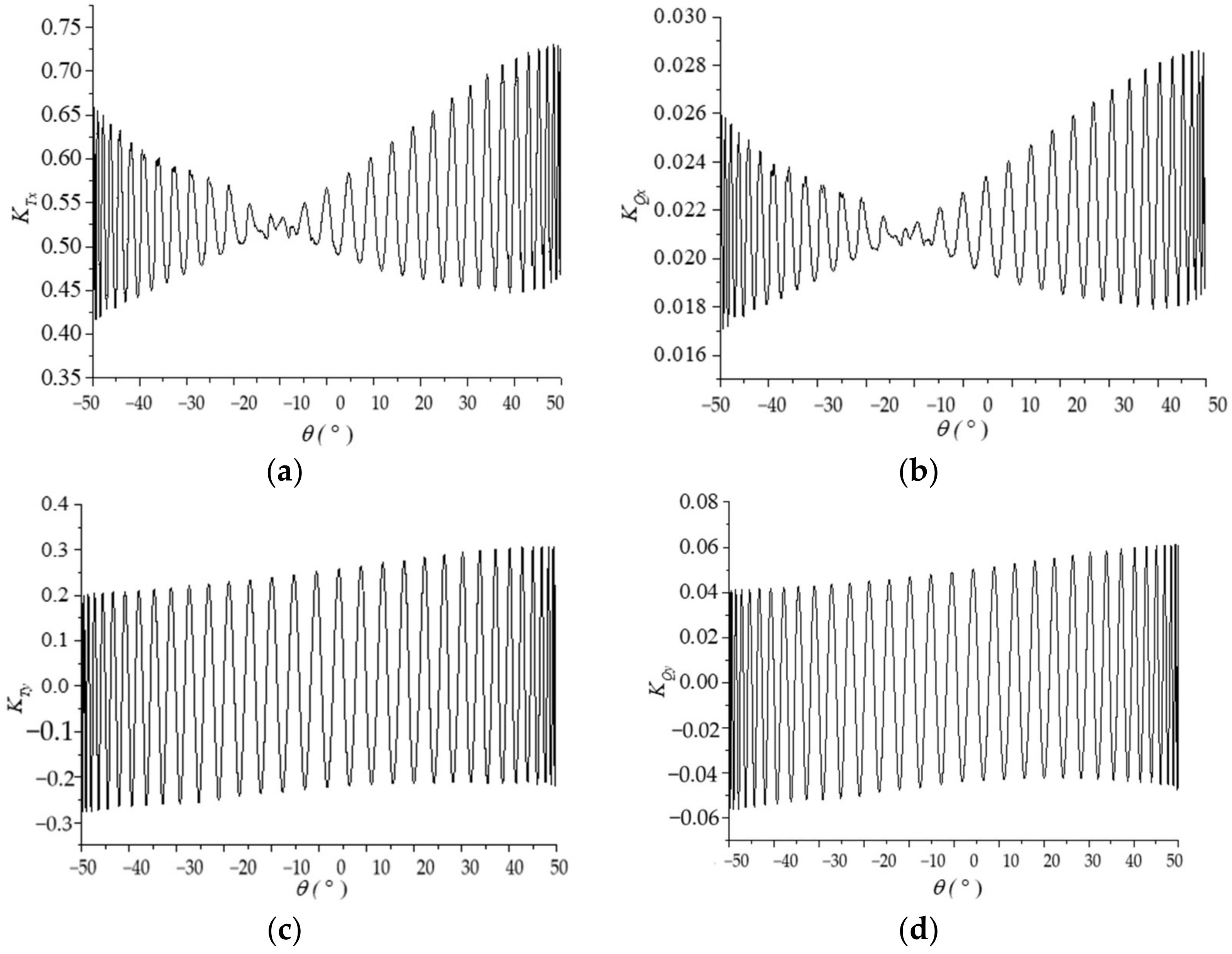Jmse 11 00874 g015 Jmse 11 00874 g015