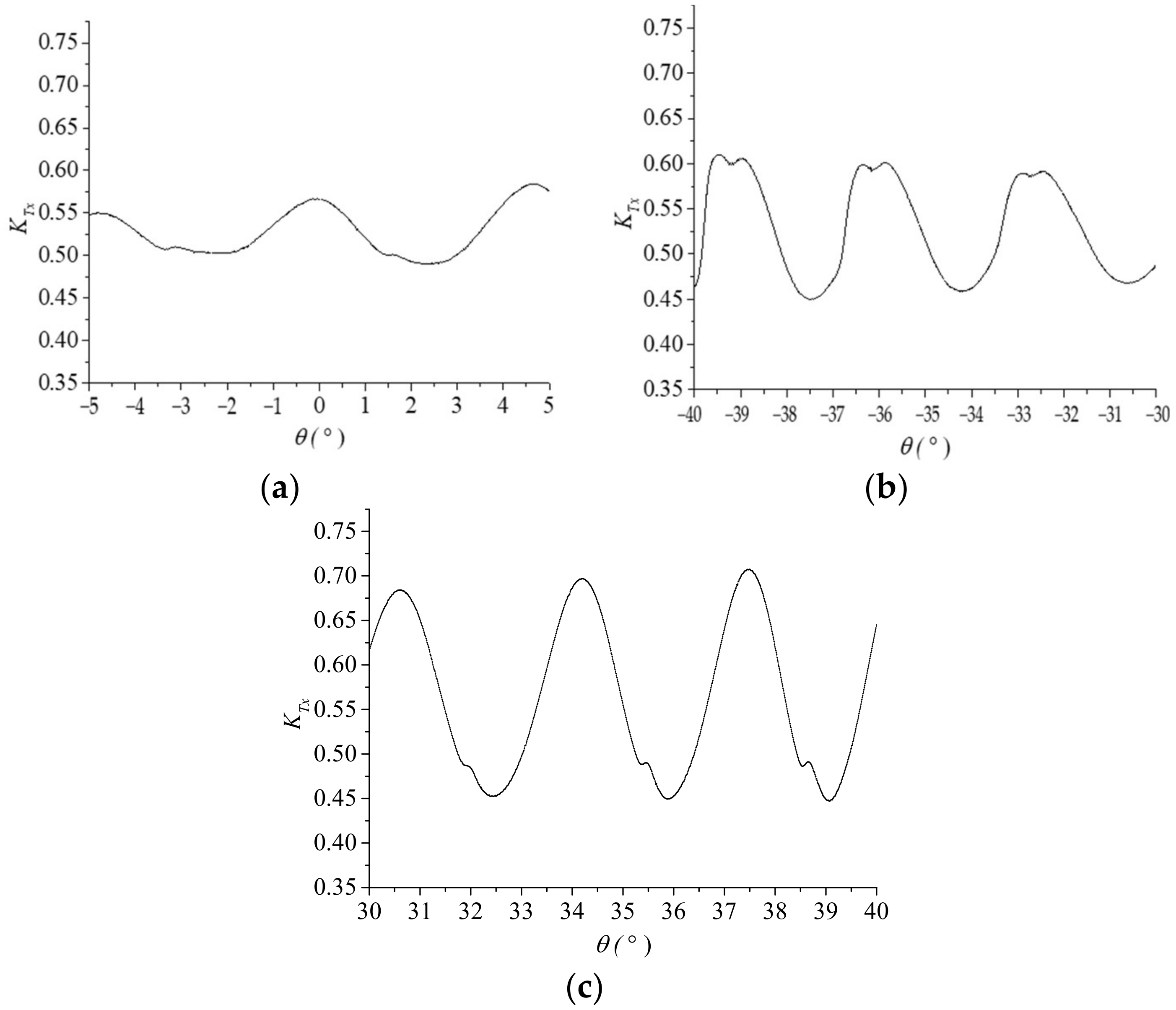 Jmse 11 00874 g016 Jmse 11 00874 g016