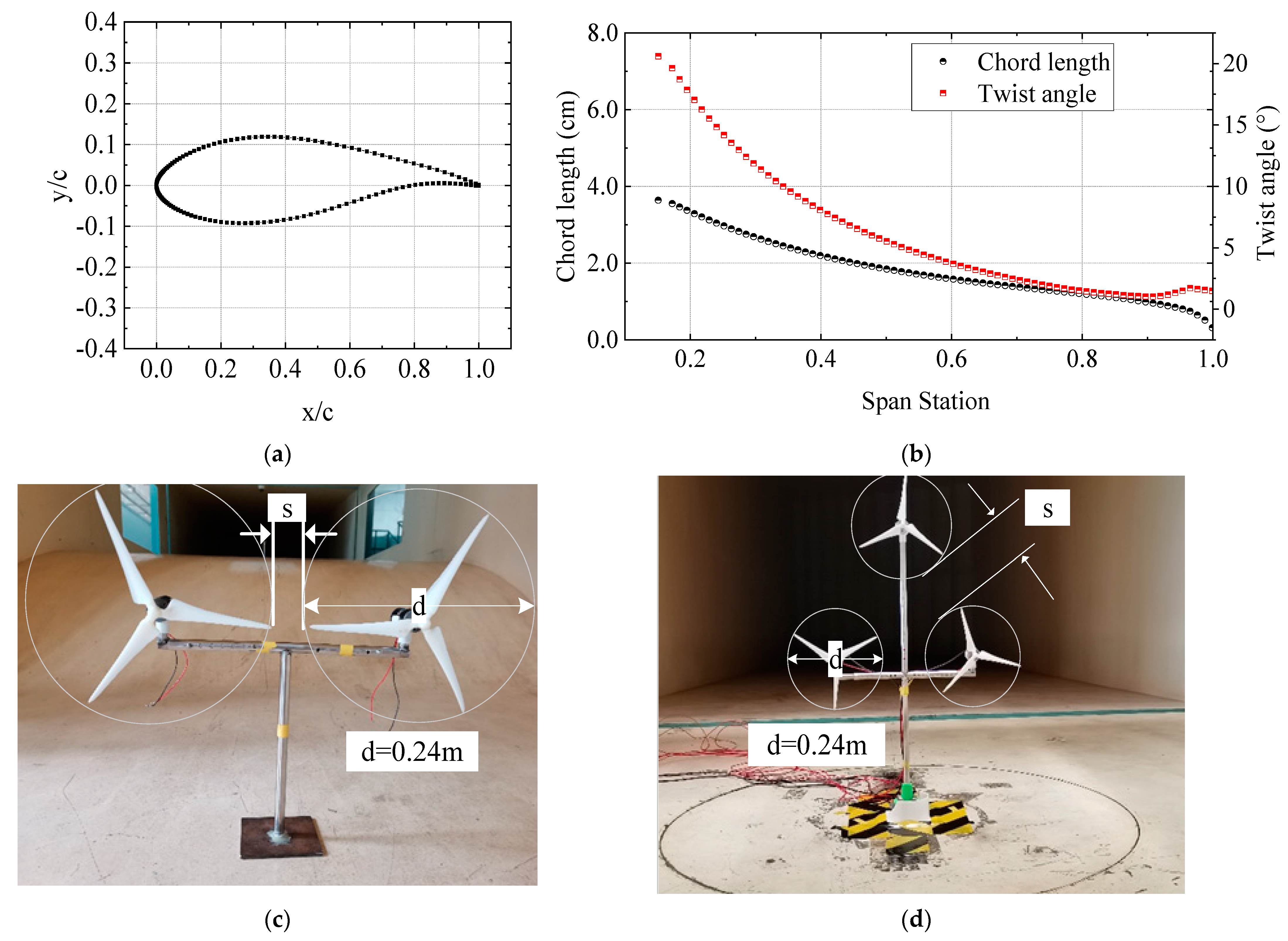 Jmse 11 00891 g002 Jmse 11 00891 g002