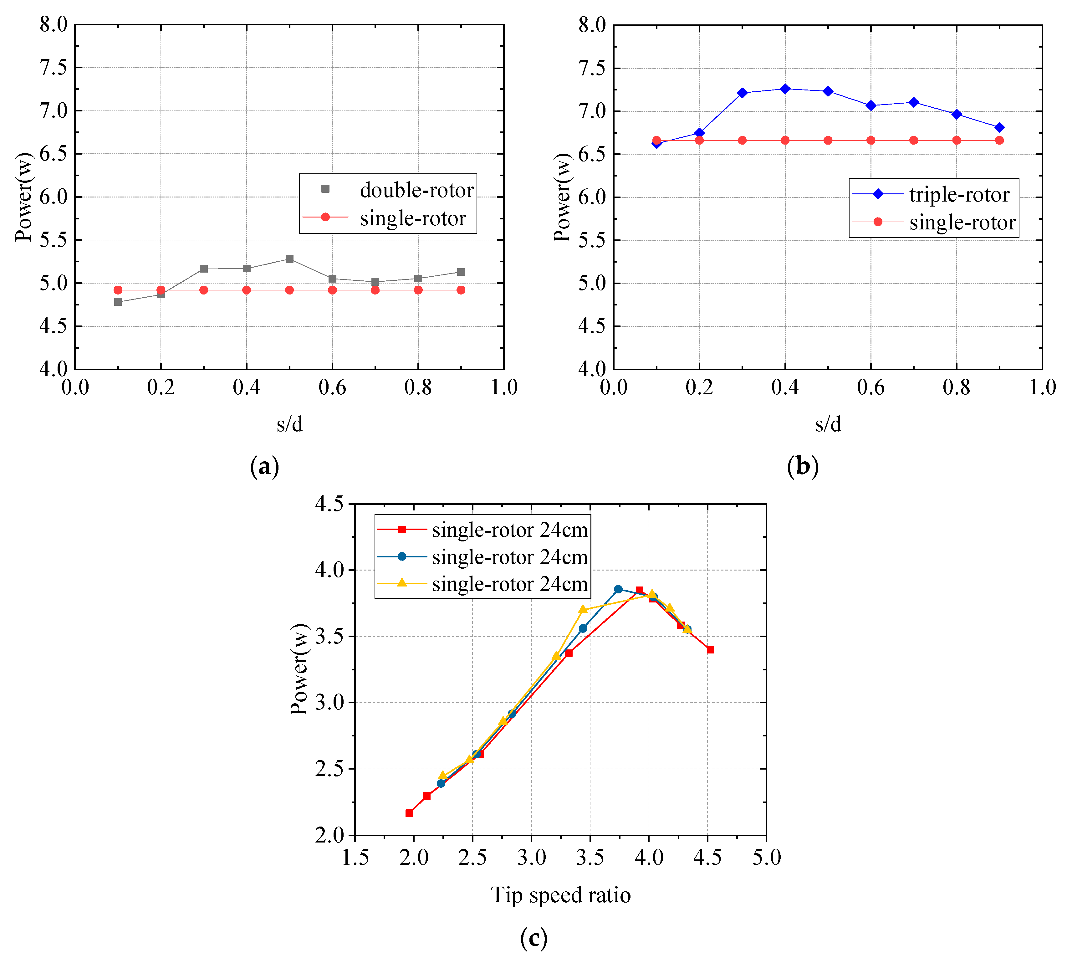 Jmse 11 00891 g005 Jmse 11 00891 g005