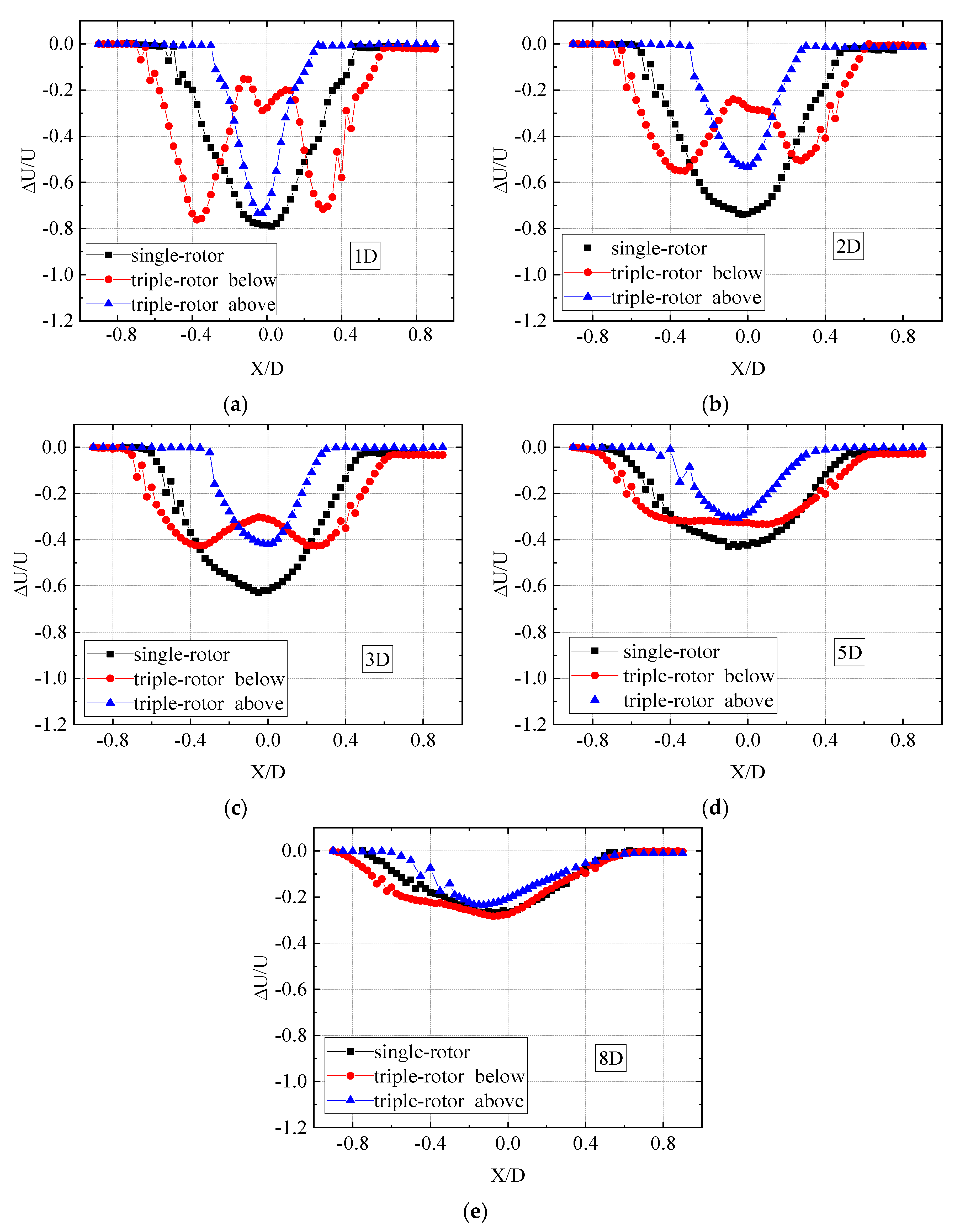 Jmse 11 00891 g006 Jmse 11 00891 g006