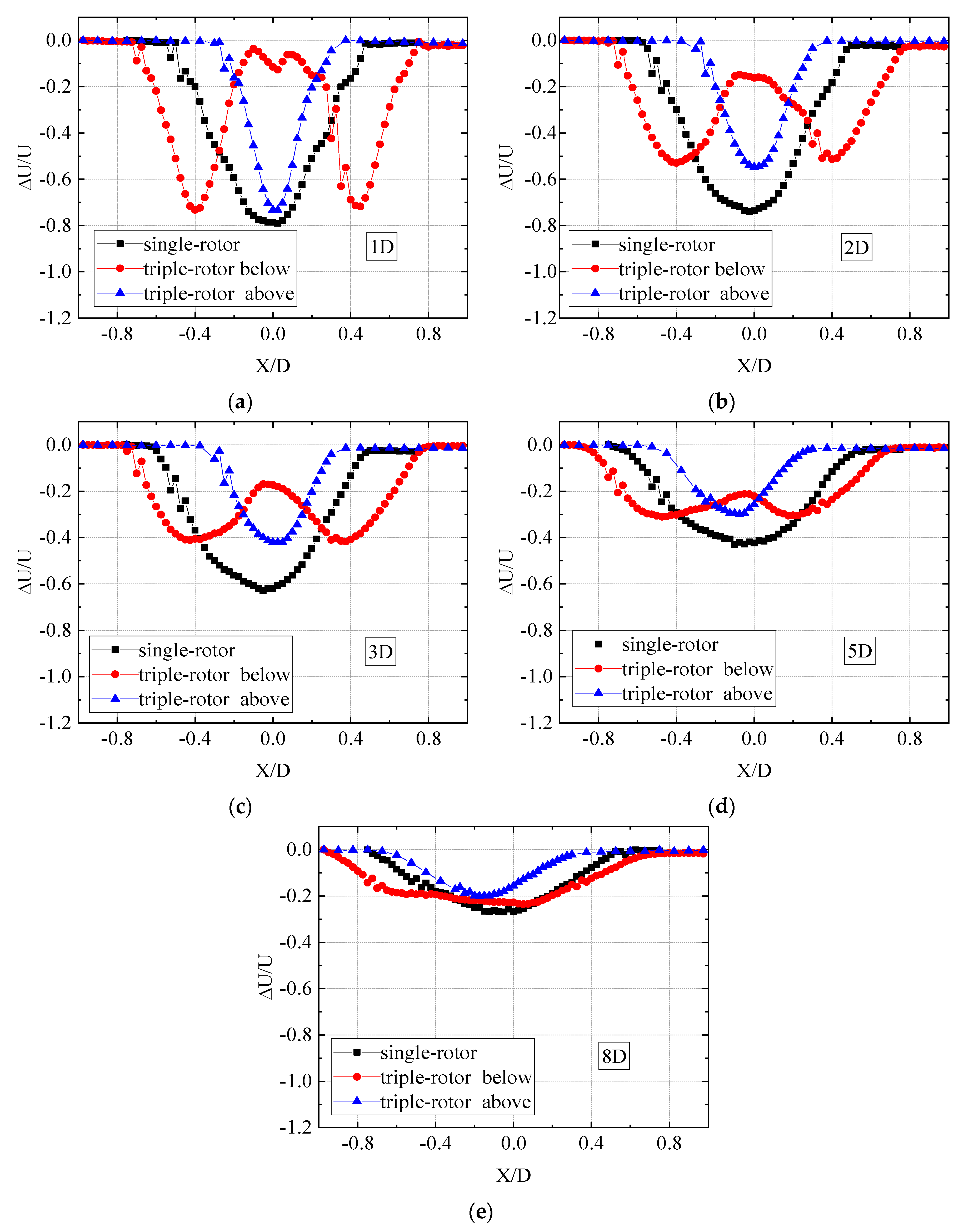 Jmse 11 00891 g007 Jmse 11 00891 g007