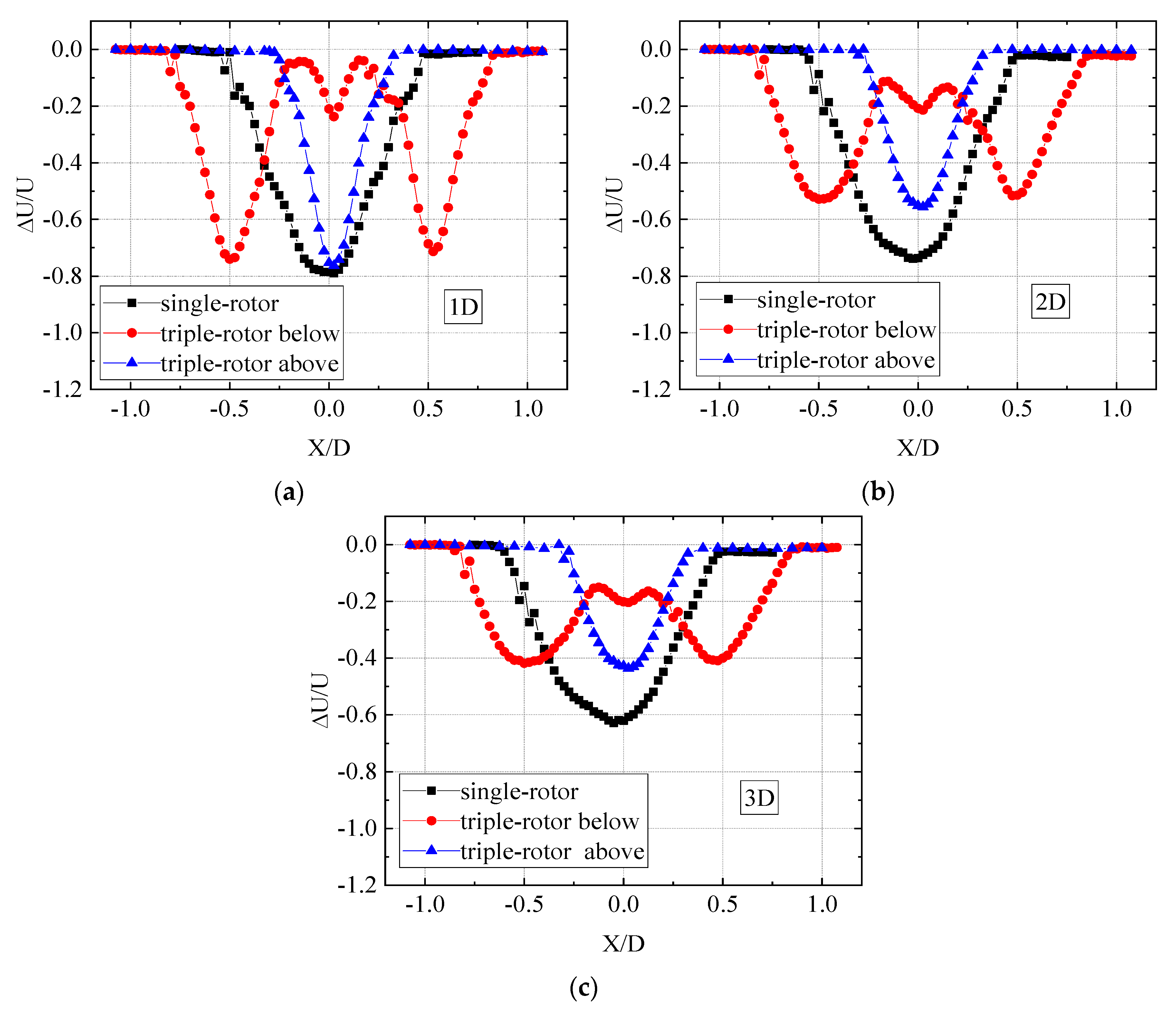 Jmse 11 00891 g008 Jmse 11 00891 g008