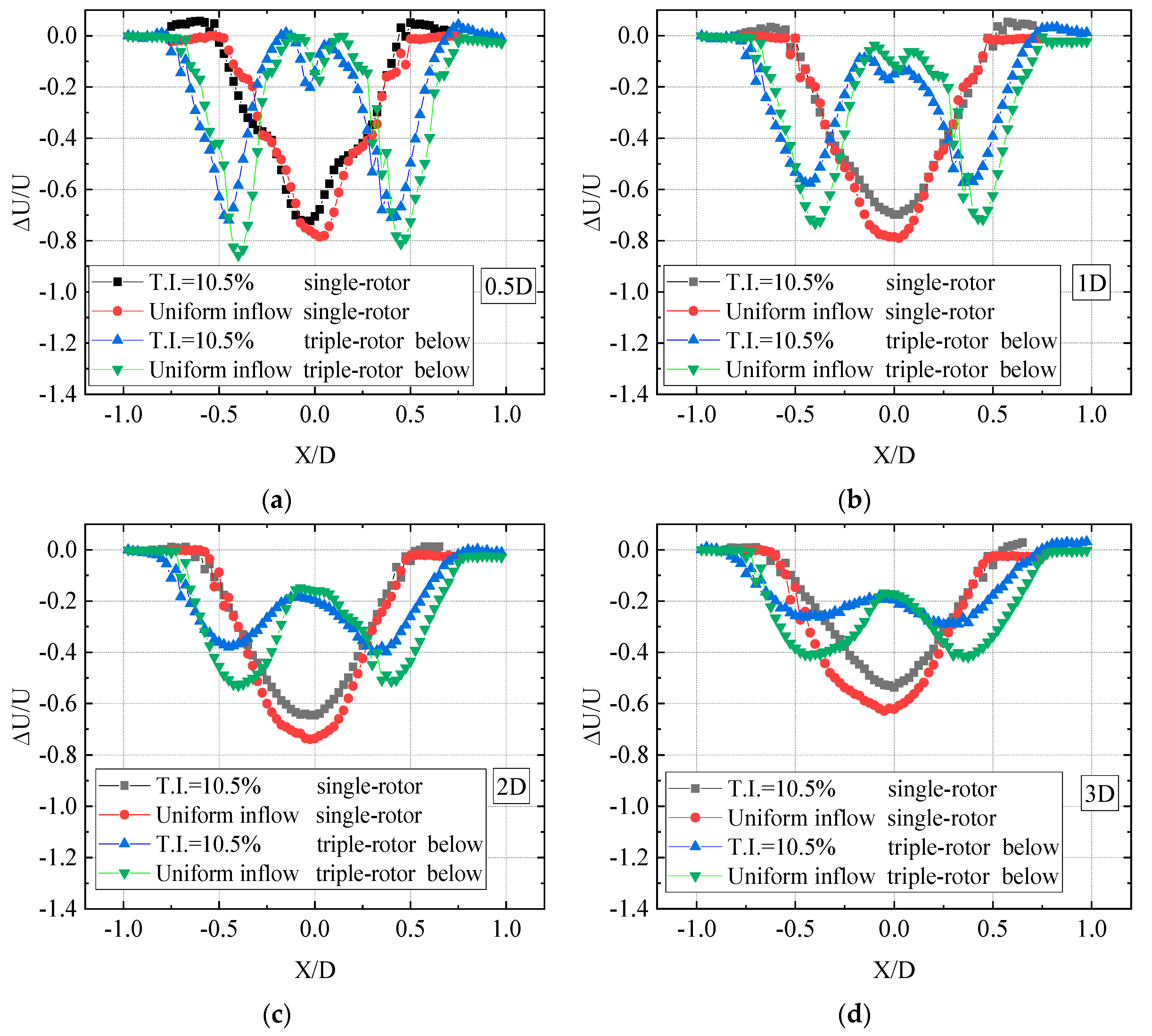 Jmse 11 00891 g009 Jmse 11 00891 g009