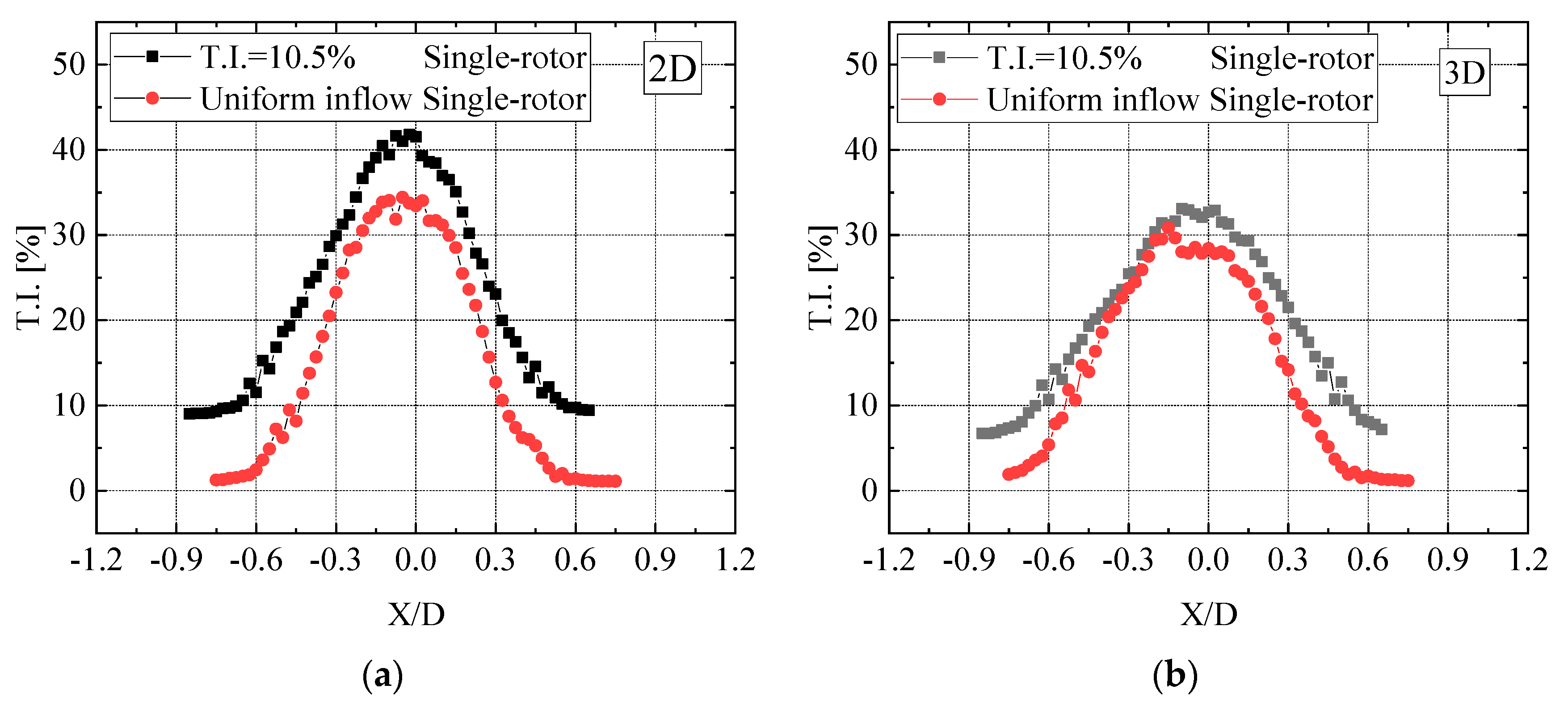 Jmse 11 00891 g010 Jmse 11 00891 g010