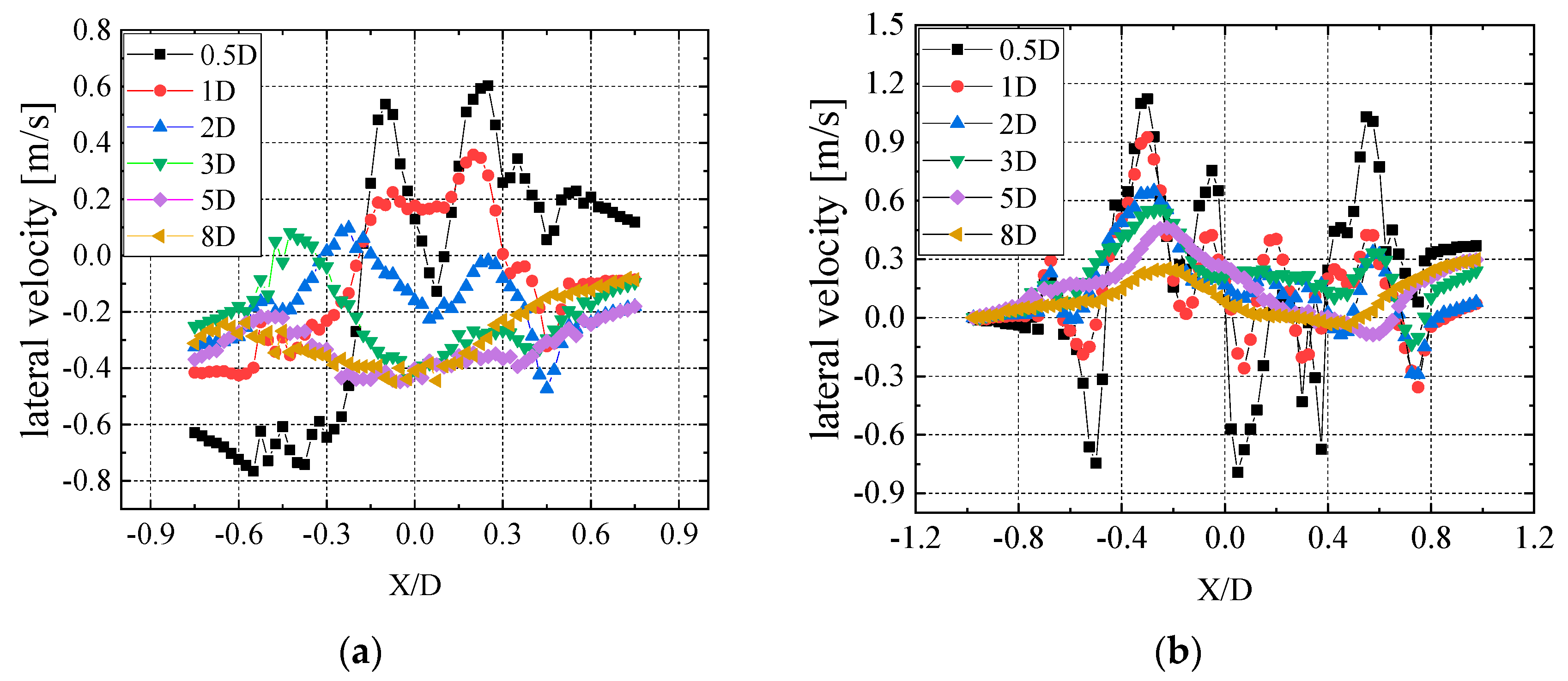 Jmse 11 00891 g012 Jmse 11 00891 g012