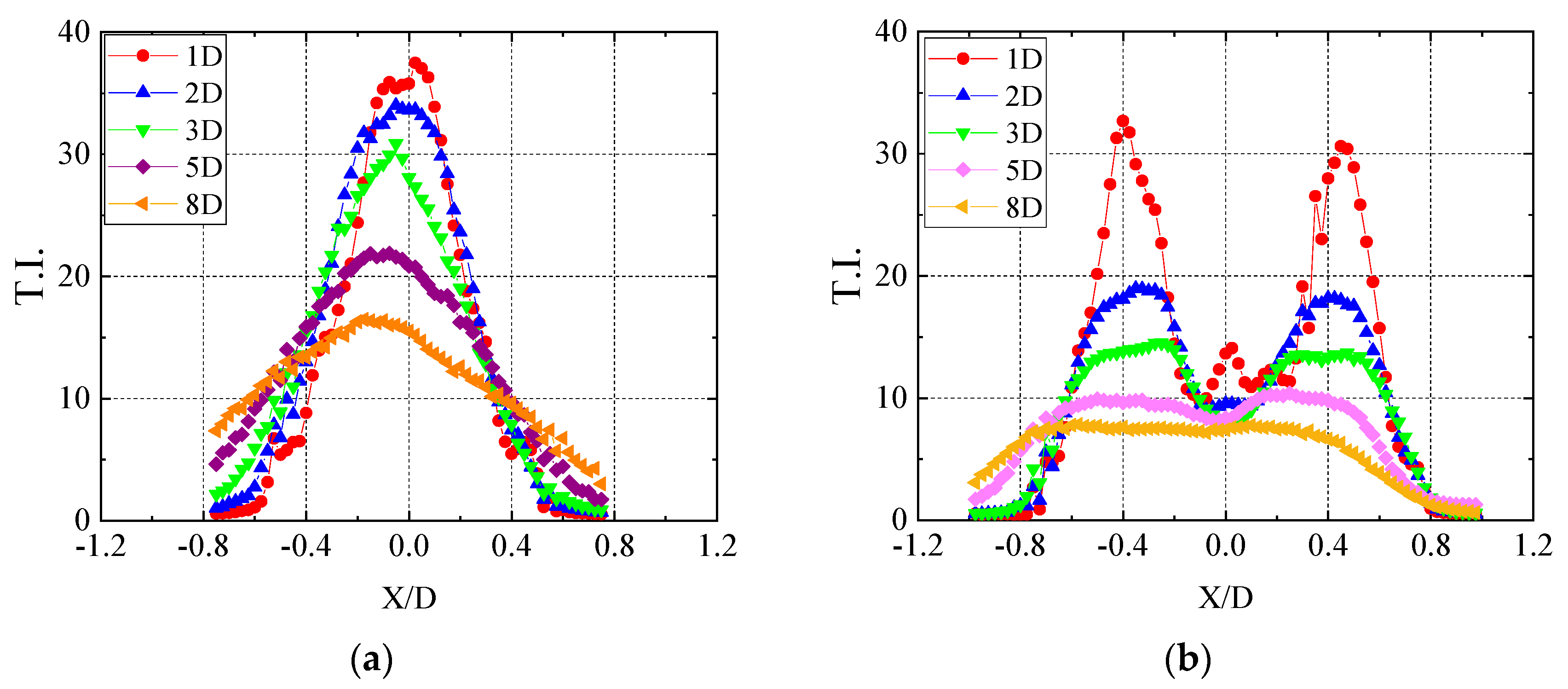 Jmse 11 00891 g013 Jmse 11 00891 g013
