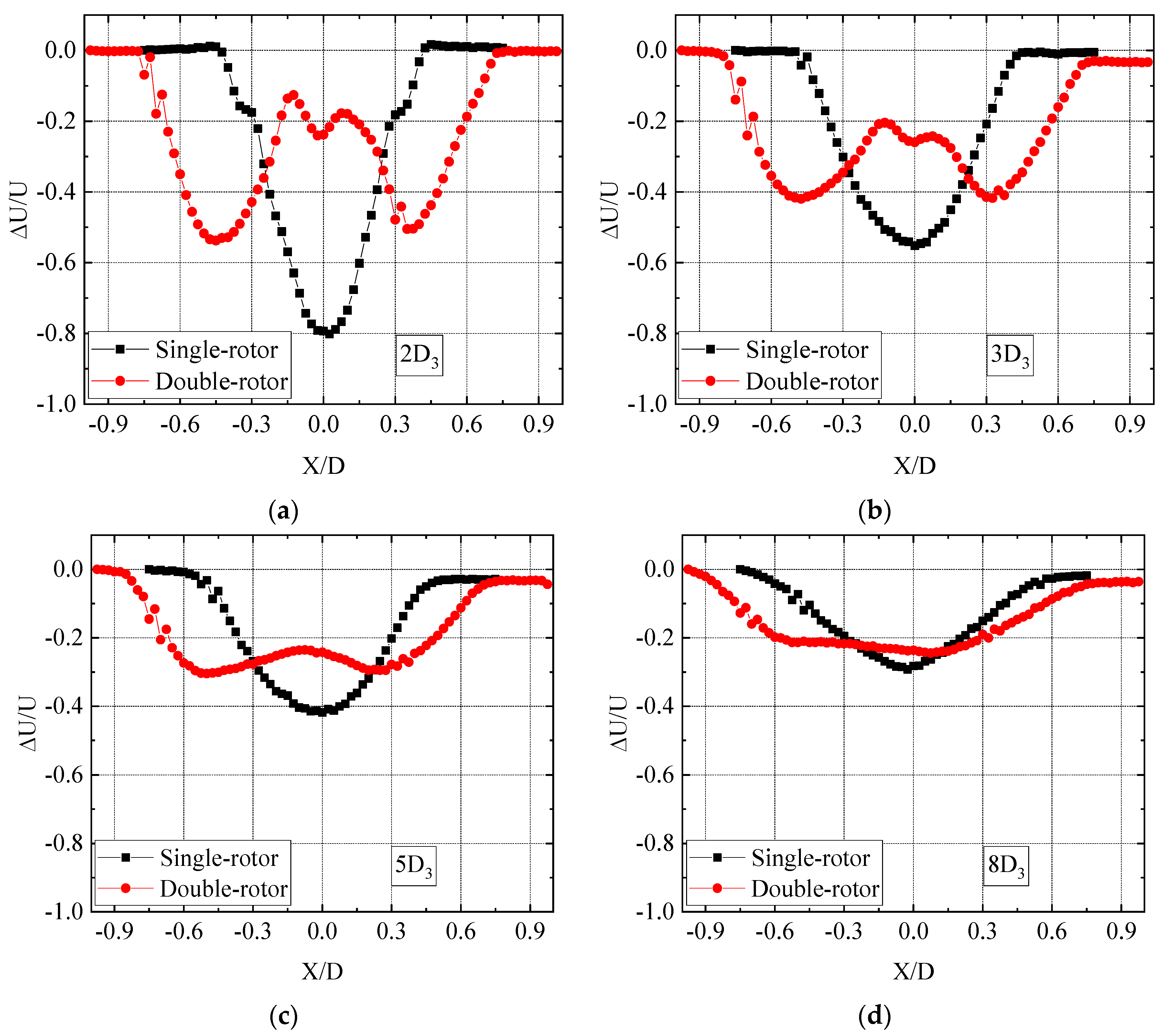 Jmse 11 00891 g014 Jmse 11 00891 g014