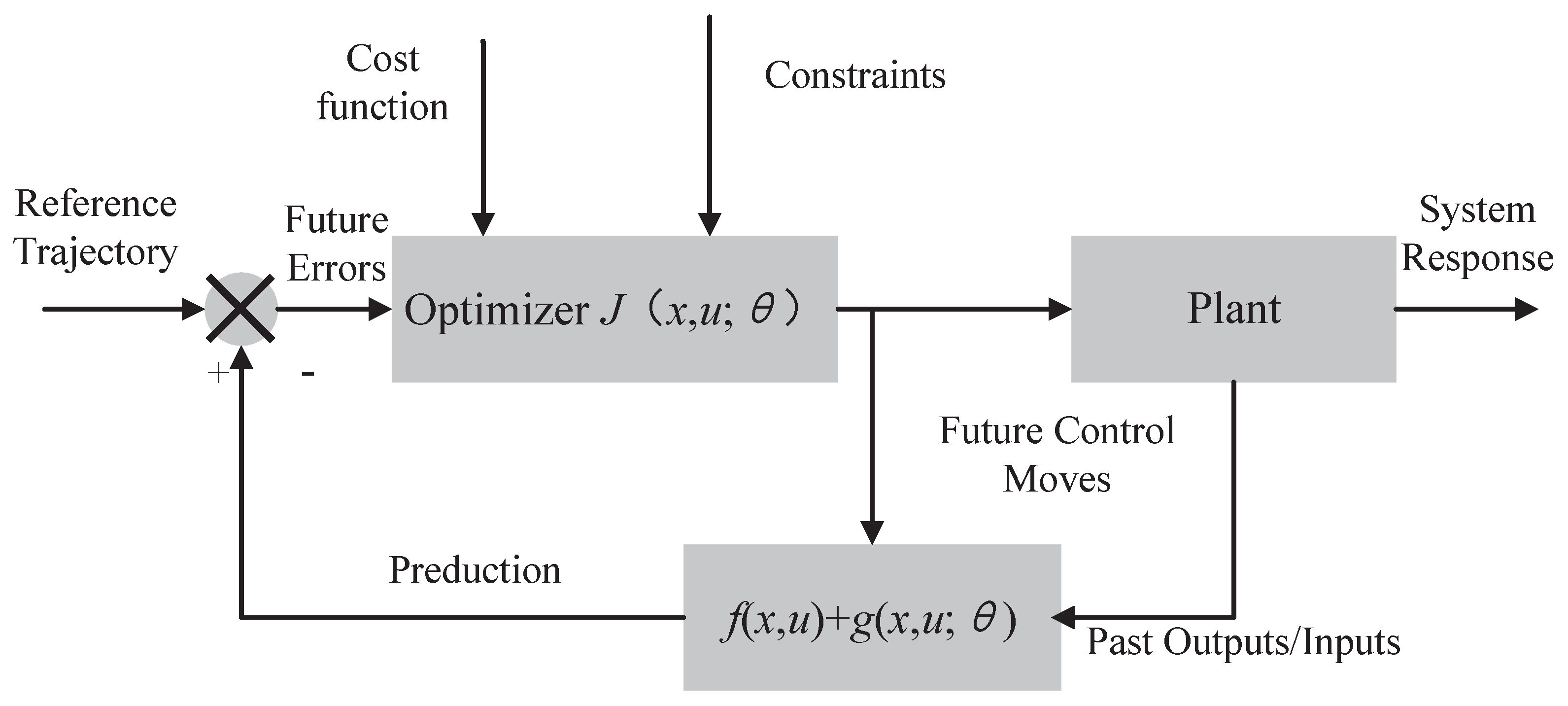 Jmse 11 00893 g002 Jmse 11 00893 g002