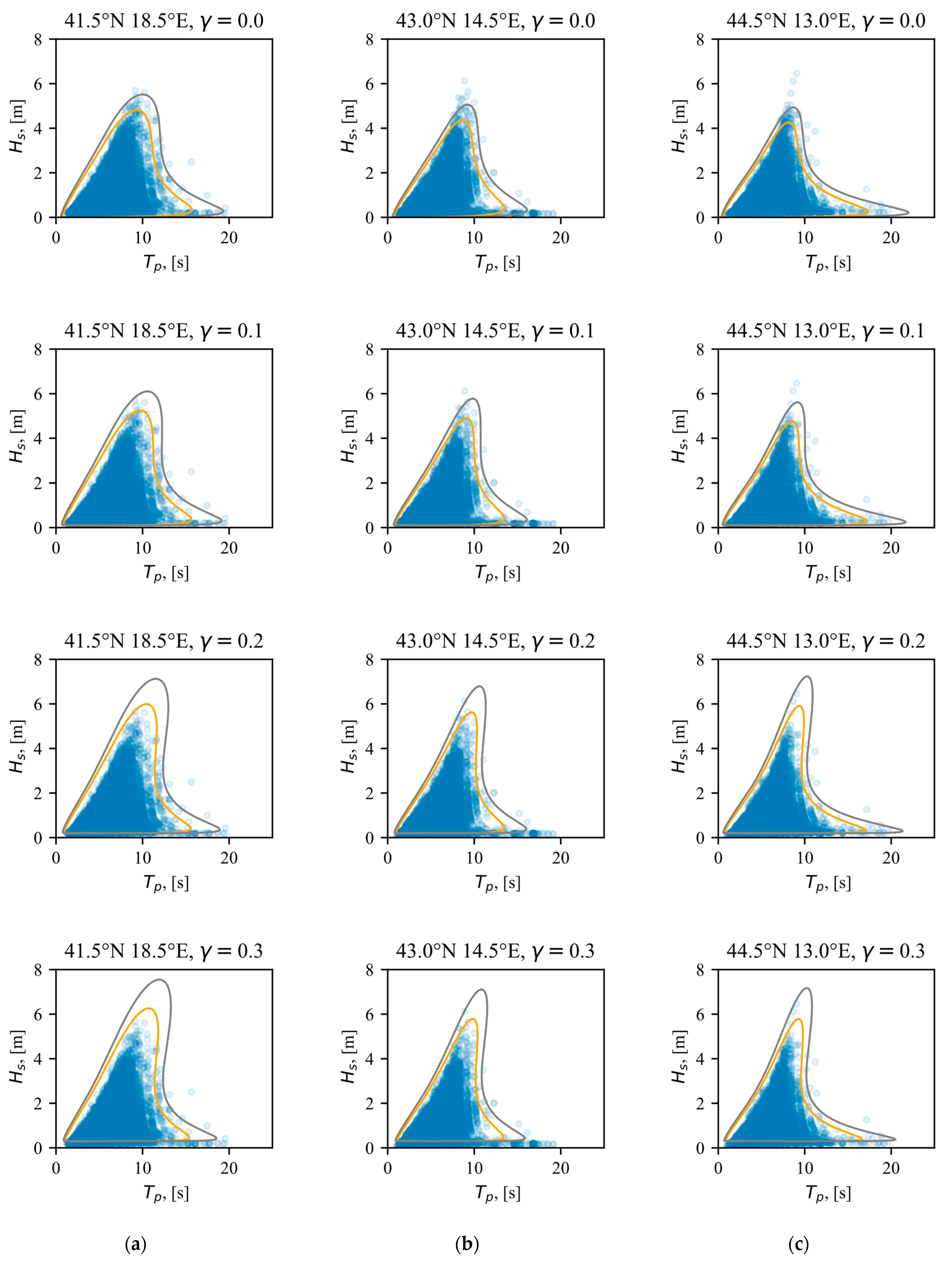 Jmse 11 00899 g005 Jmse 11 00899 g005