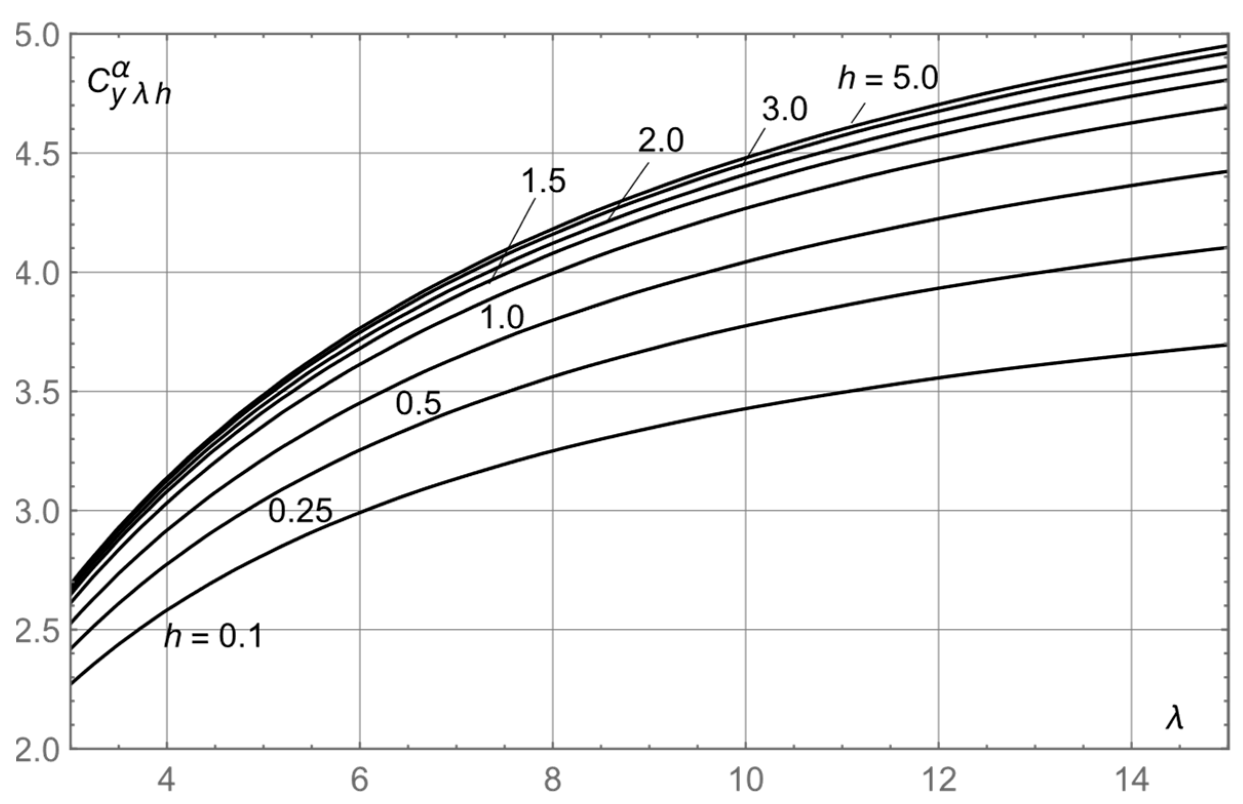 Jmse 11 00913 g005 Jmse 11 00913 g005