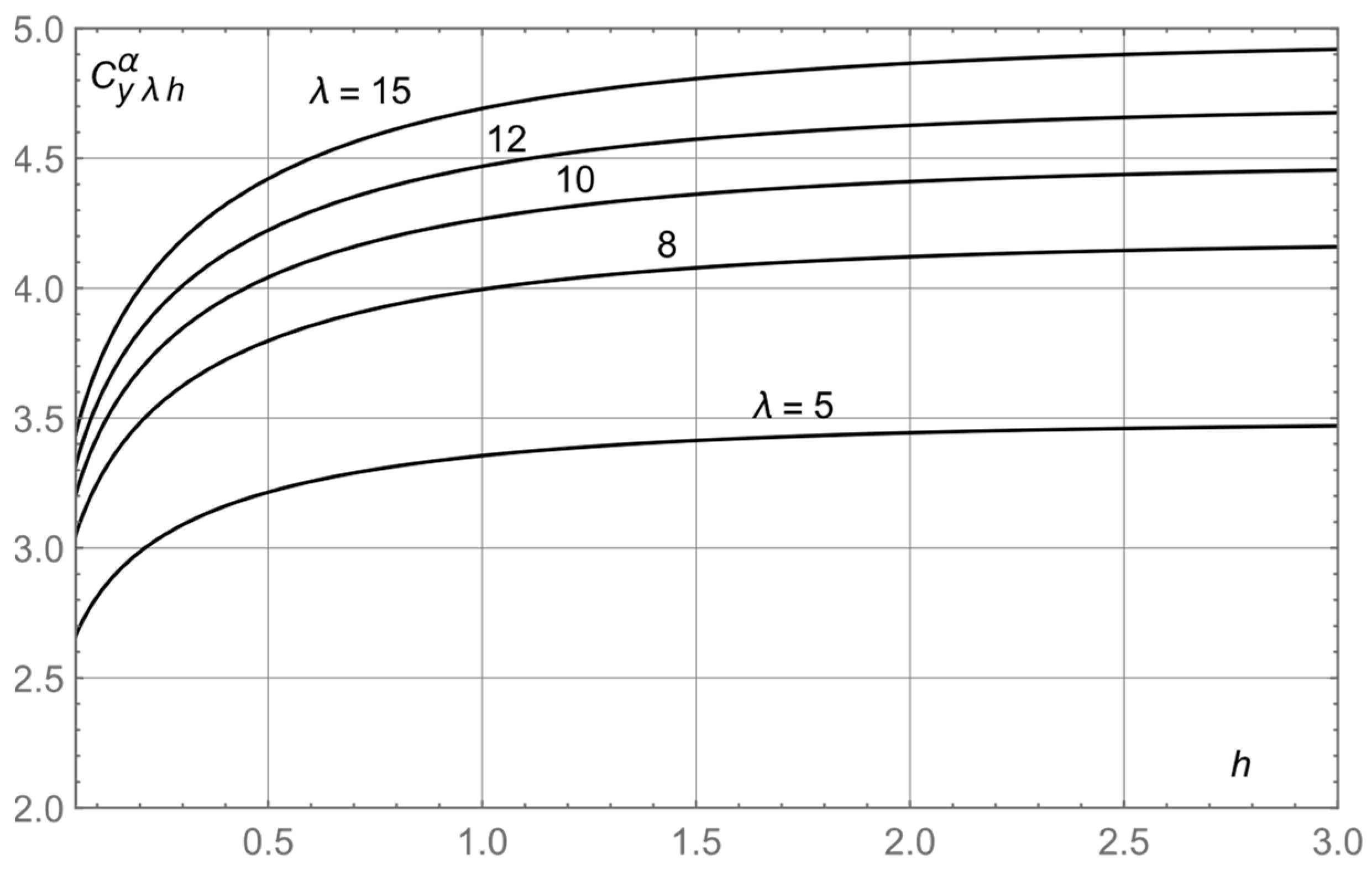 Jmse 11 00913 g006 Jmse 11 00913 g006