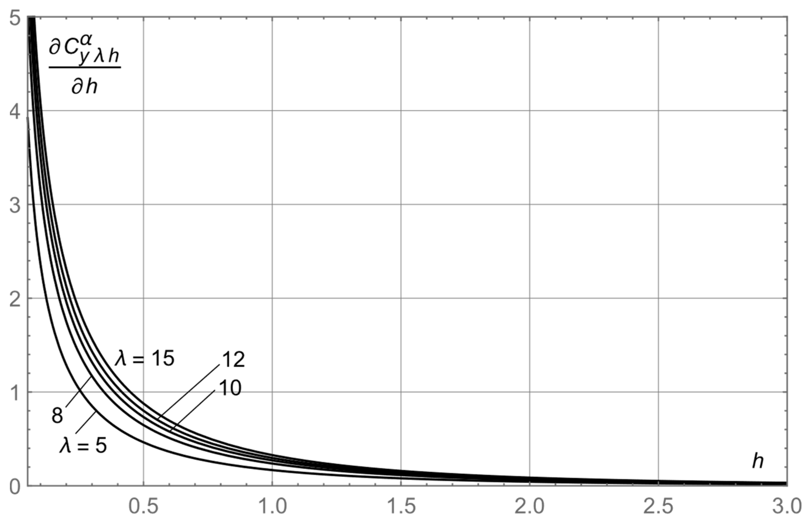 Jmse 11 00913 g007 Jmse 11 00913 g007