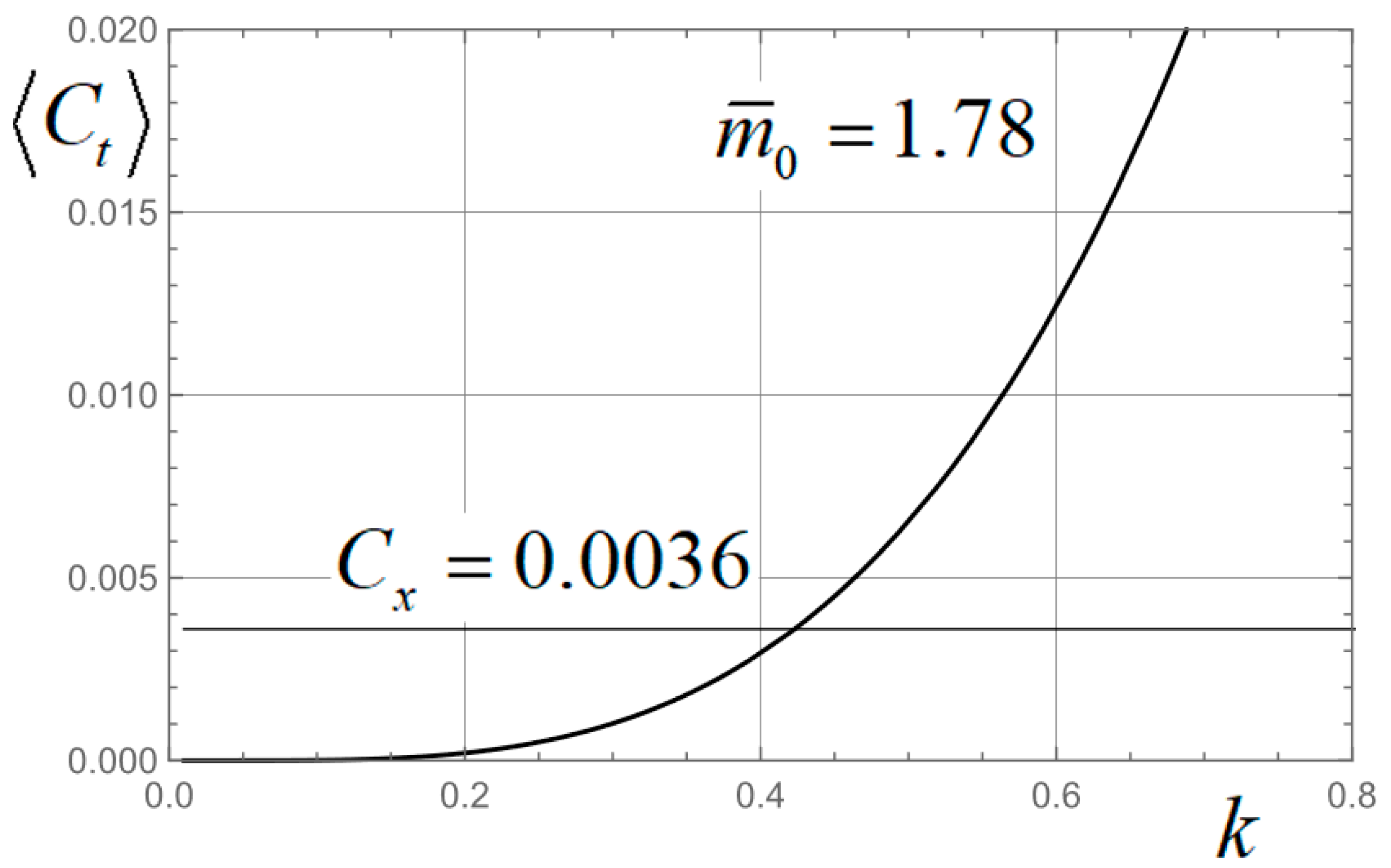 Jmse 11 00913 g008 Jmse 11 00913 g008