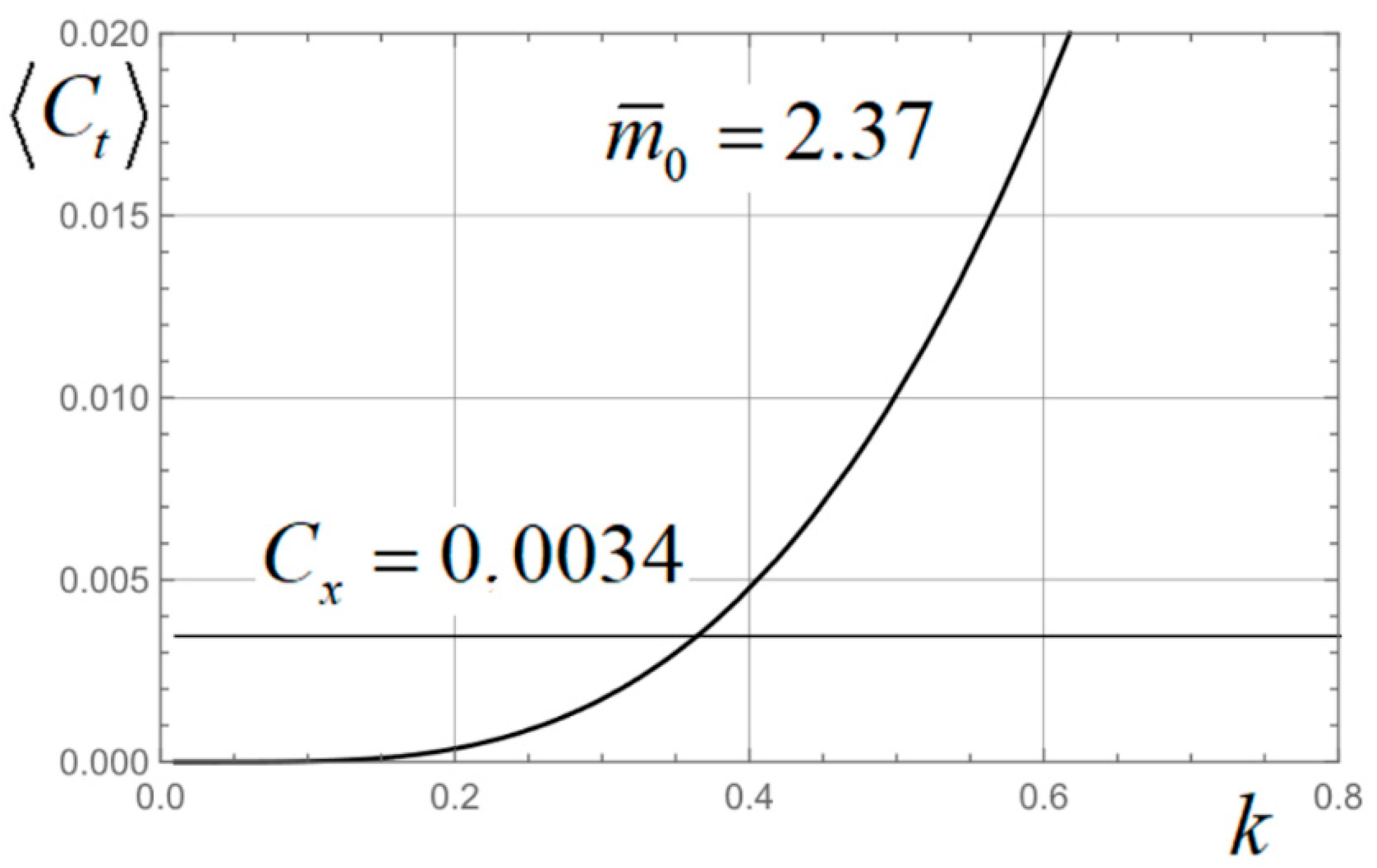 Jmse 11 00913 g009 Jmse 11 00913 g009
