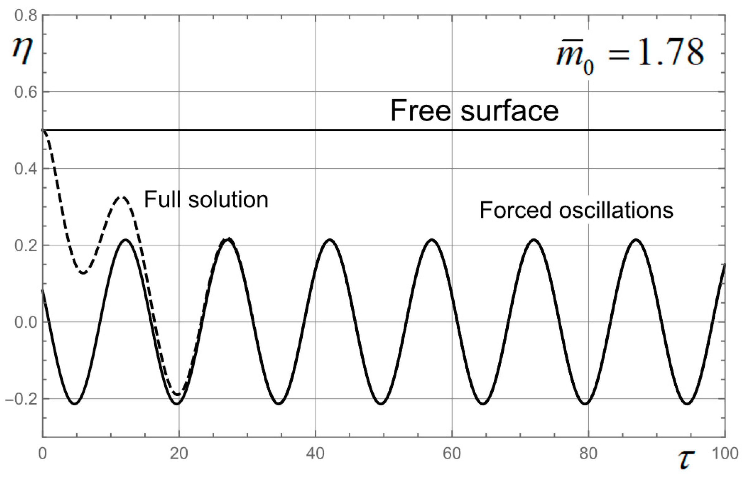Jmse 11 00913 g010 Jmse 11 00913 g010