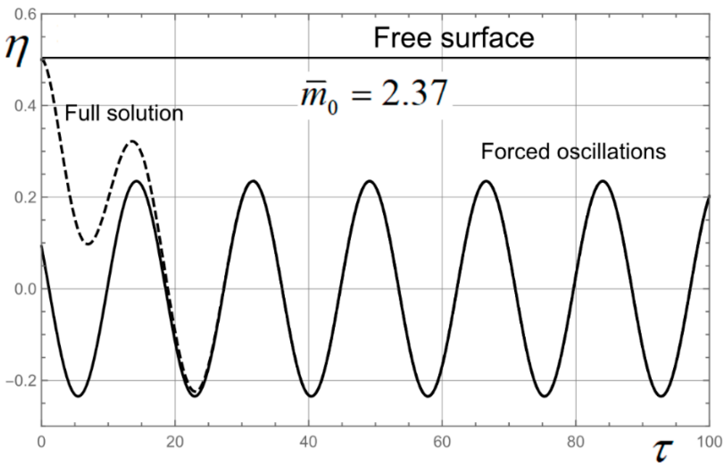 Jmse 11 00913 g011 Jmse 11 00913 g011