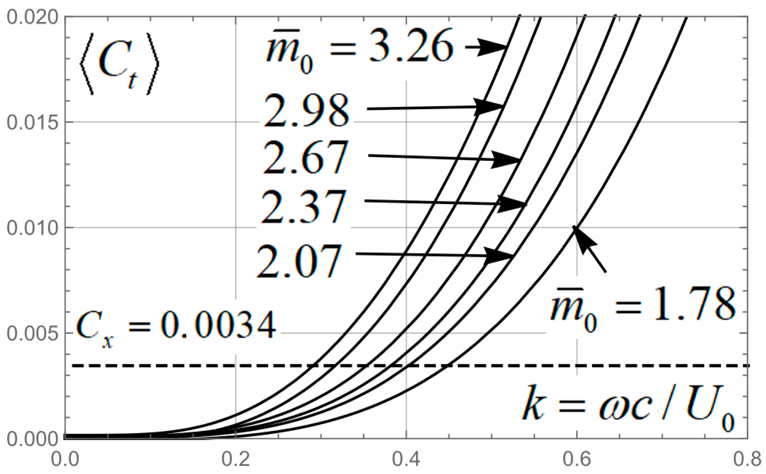 Jmse 11 00913 g012 Jmse 11 00913 g012