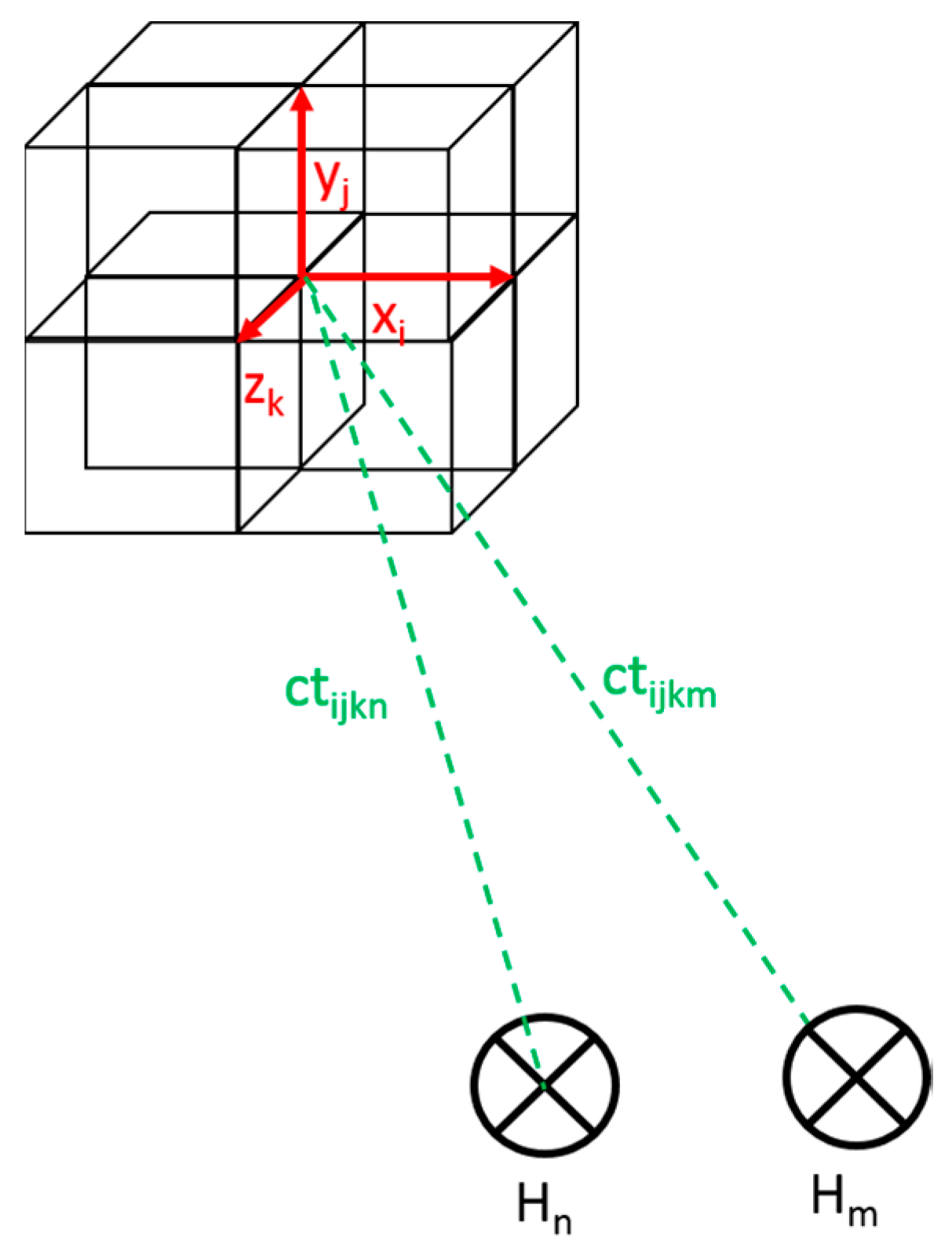 Jmse 11 00960 g003 Jmse 11 00960 g003