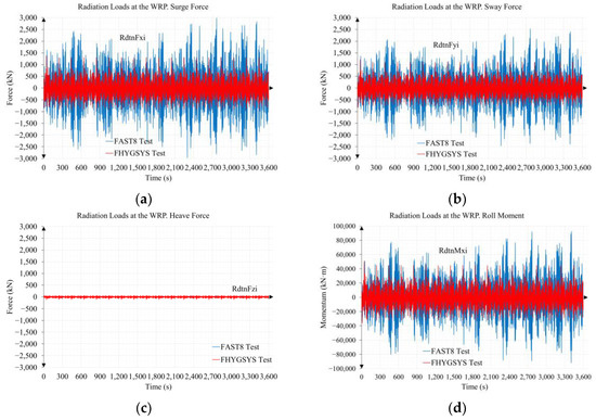 Jmse 11 00987 g0a10a Jmse 11 00987 g0a10a