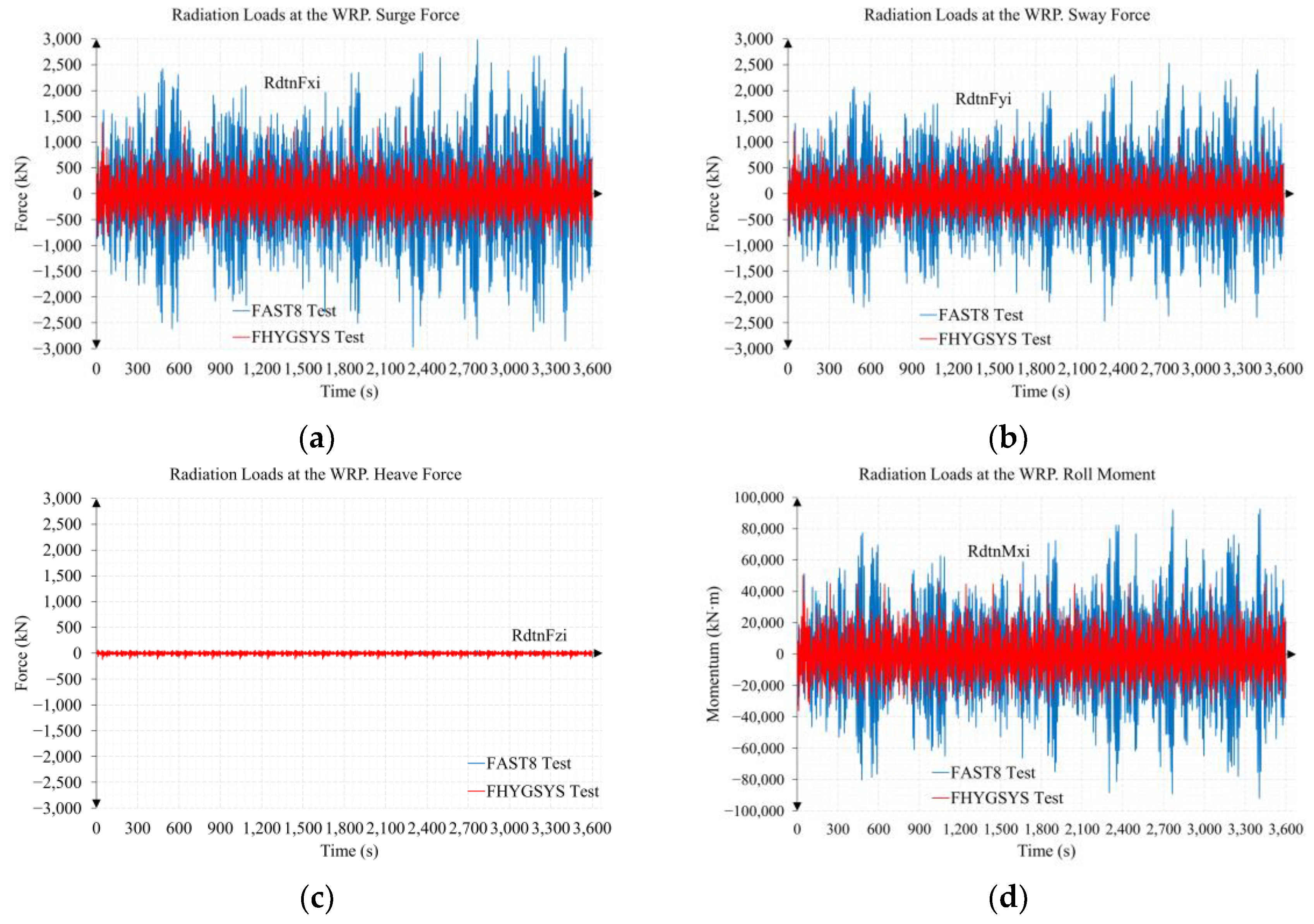 Jmse 11 00987 g0a10a