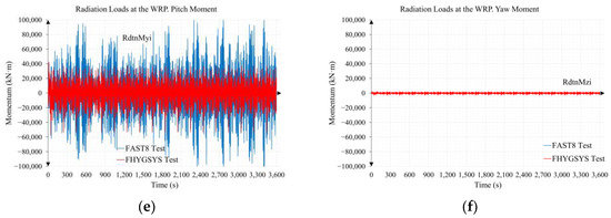 Jmse 11 00987 g0a10b