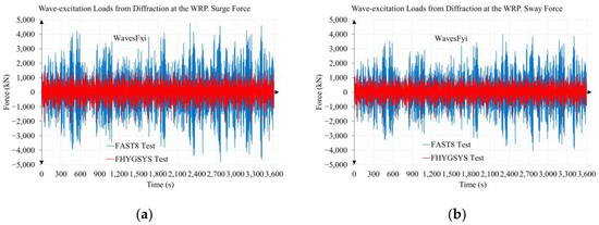 Jmse 11 00987 g0a13a Jmse 11 00987 g0a13a