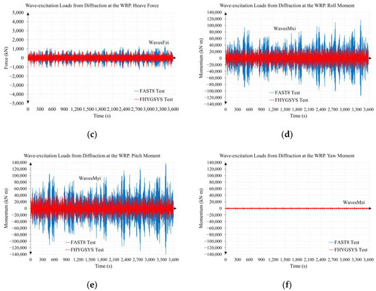 Jmse 11 00987 g0a13b