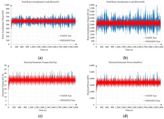 Jmse 11 00987 g0a14a Jmse 11 00987 g0a14a
