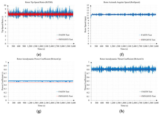Jmse 11 00987 g0a14b