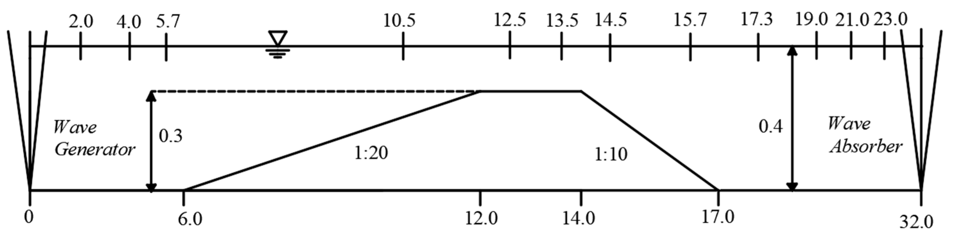 Jmse 11 01003 g005 Jmse 11 01003 g005