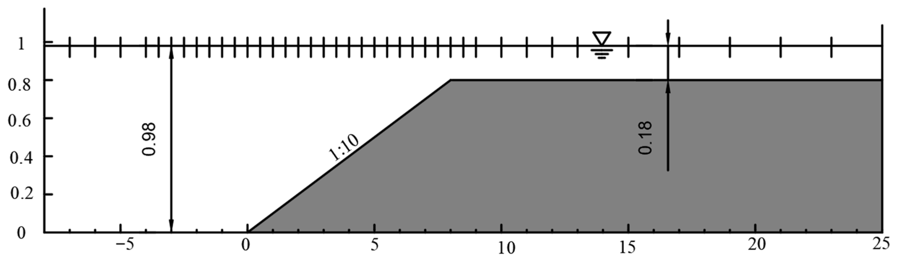 Jmse 11 01003 g008 Jmse 11 01003 g008