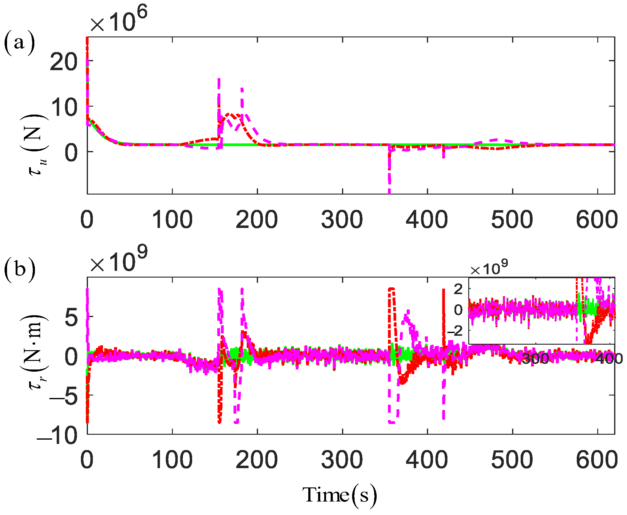 Jmse 11 01020 g008 Jmse 11 01020 g008