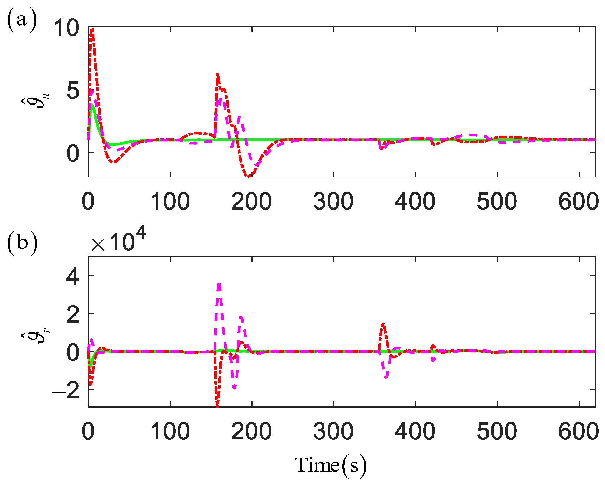 Jmse 11 01020 g009 Jmse 11 01020 g009