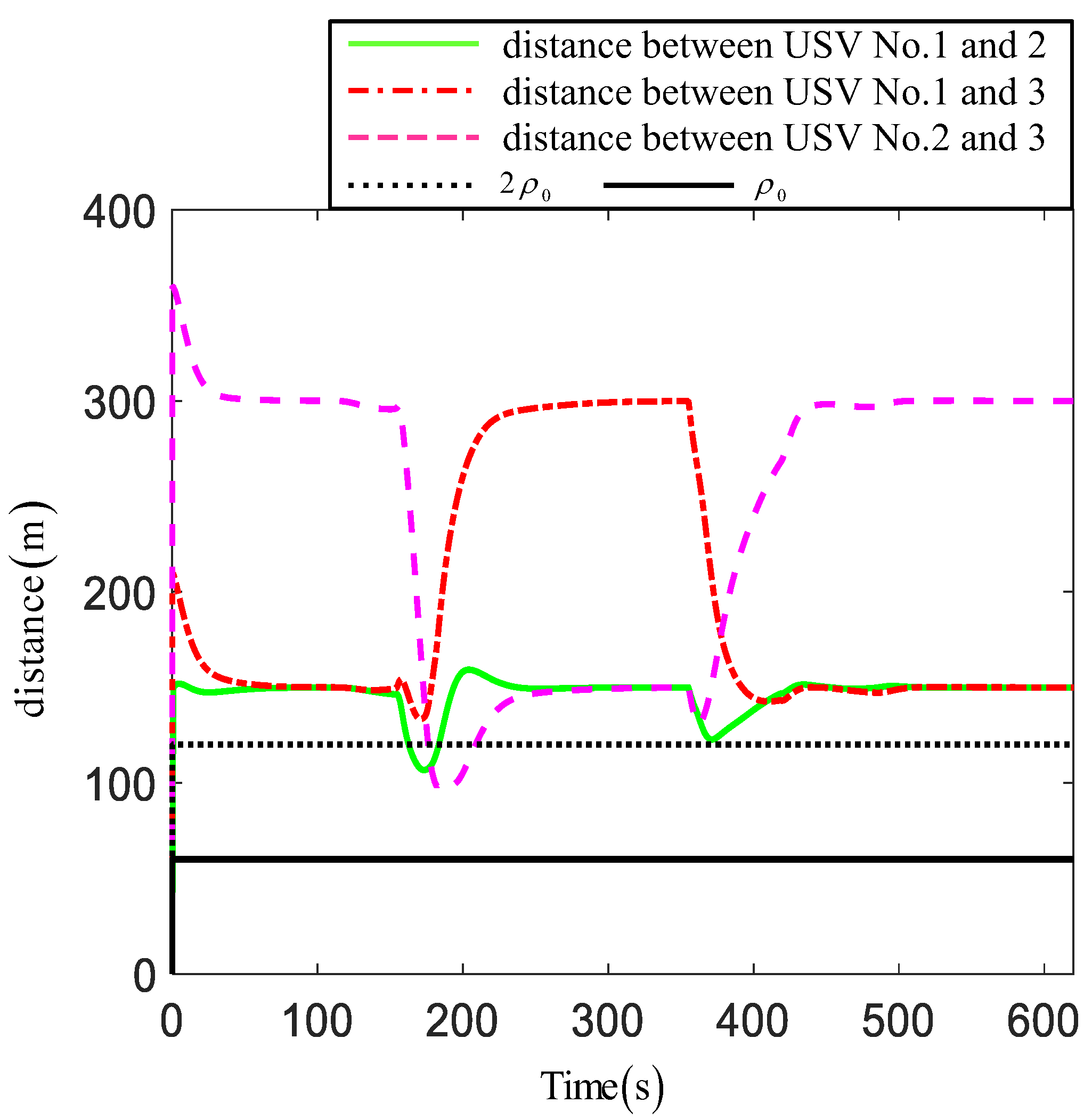 Jmse 11 01020 g011 Jmse 11 01020 g011